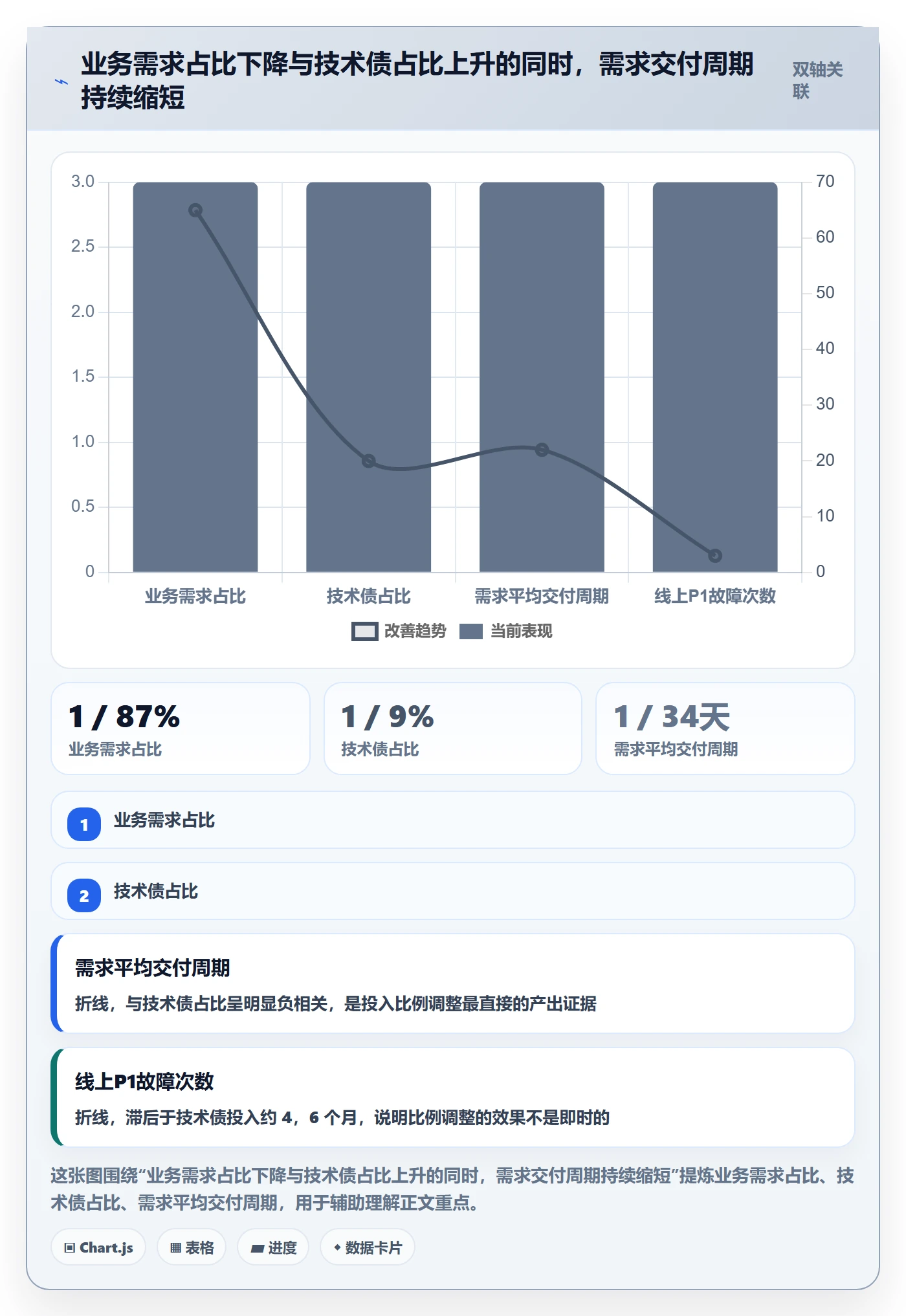 投入比例管理指南：研发团队如何做好人力资源计划，制度设计全流程