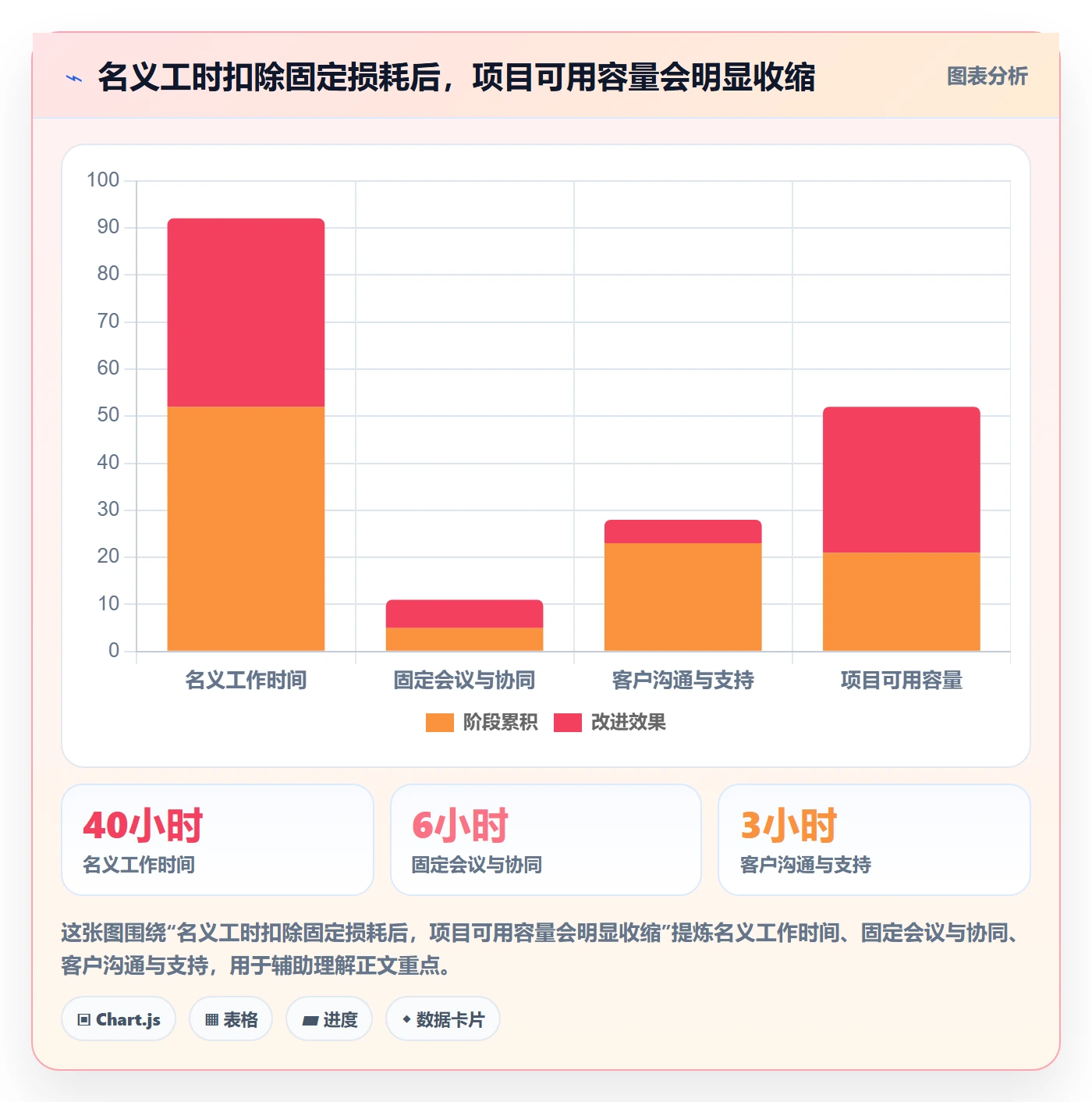 投入比例怎么做？实施团队风险控制：人力资源计划从0到1