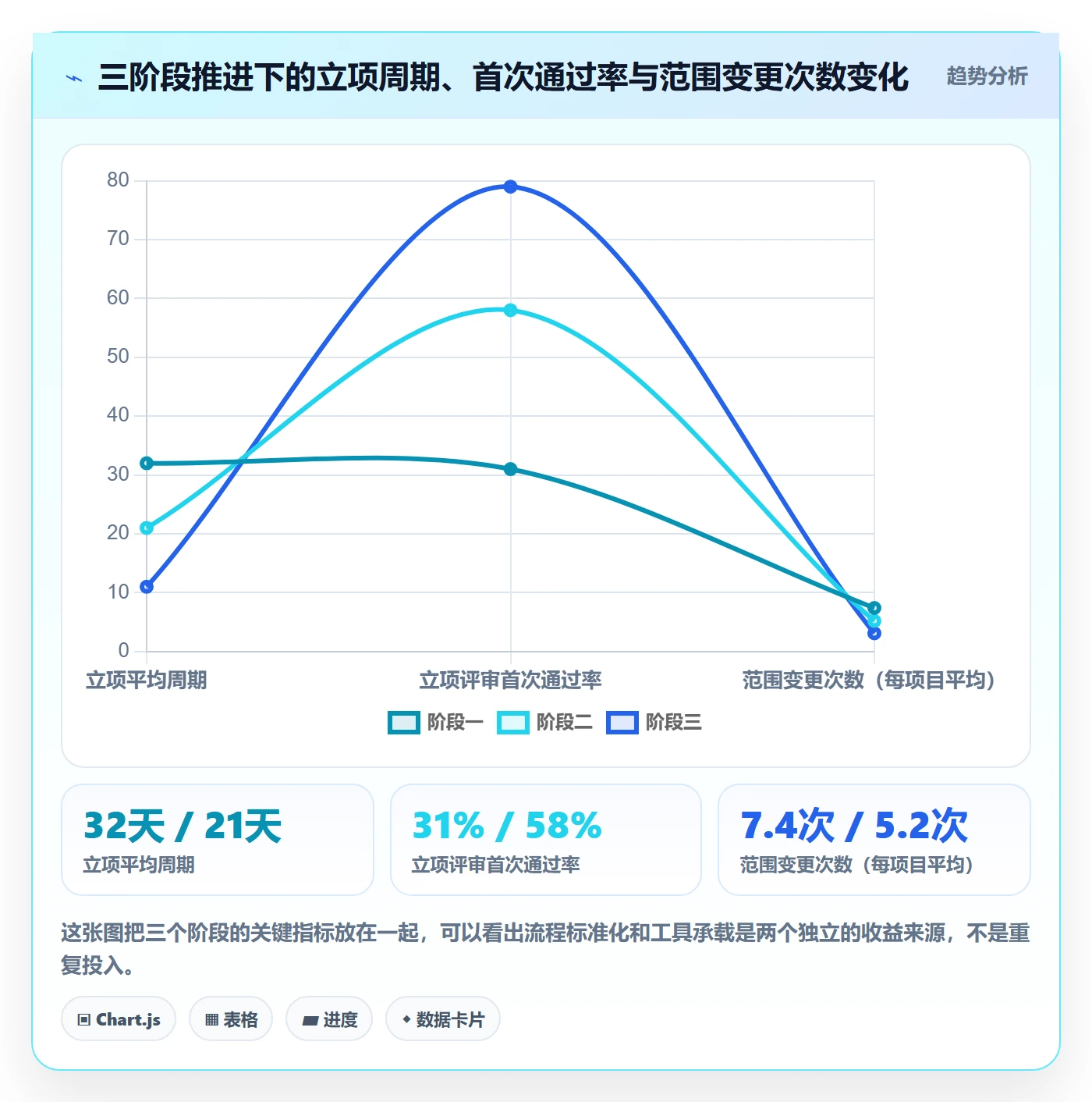 项目范围实操方法：企业管理者提升项目立项效率的流程优化方法与模板