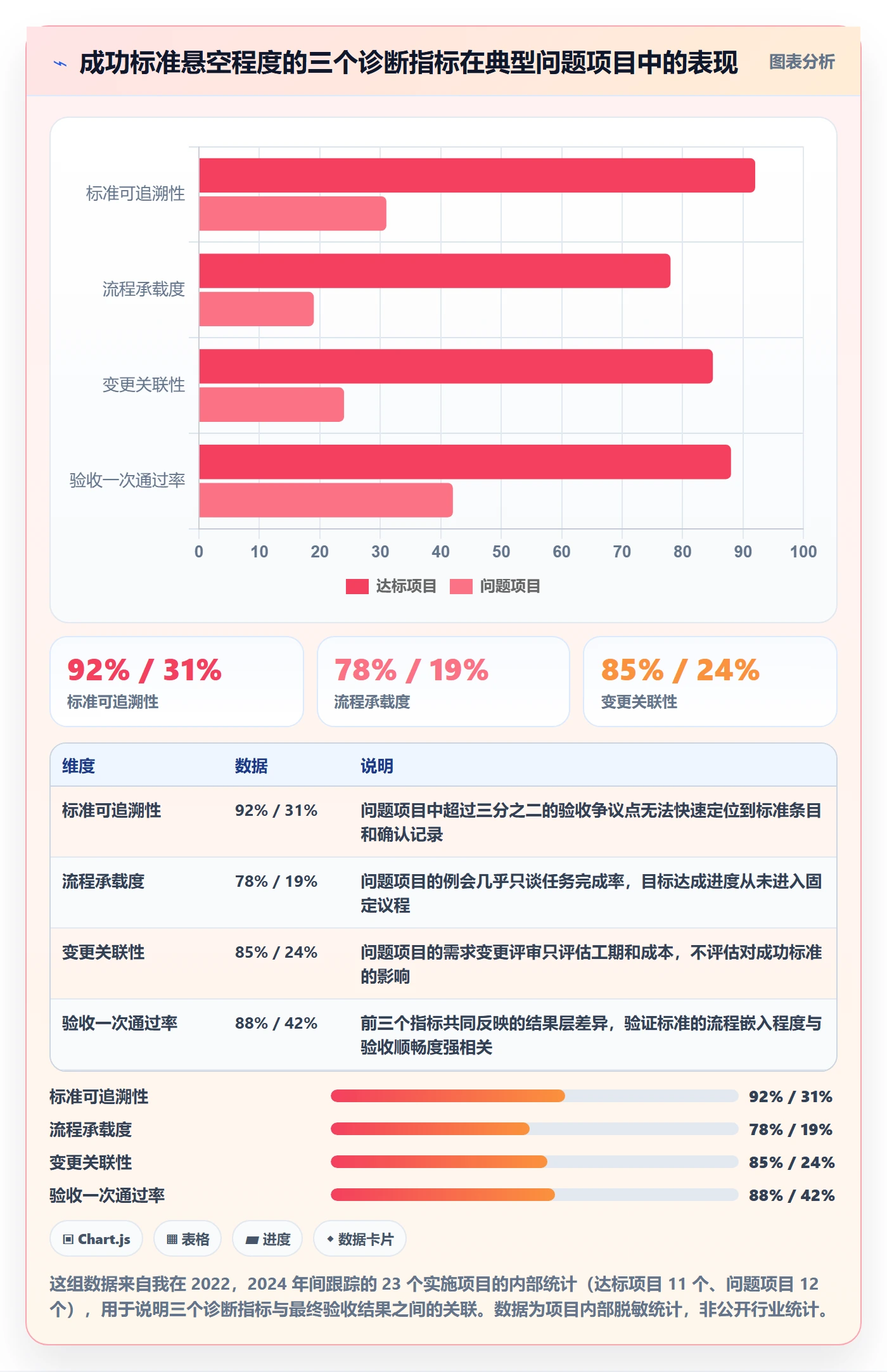 成功标准落地方案：实施团队开展项目目标的流程优化案例解析