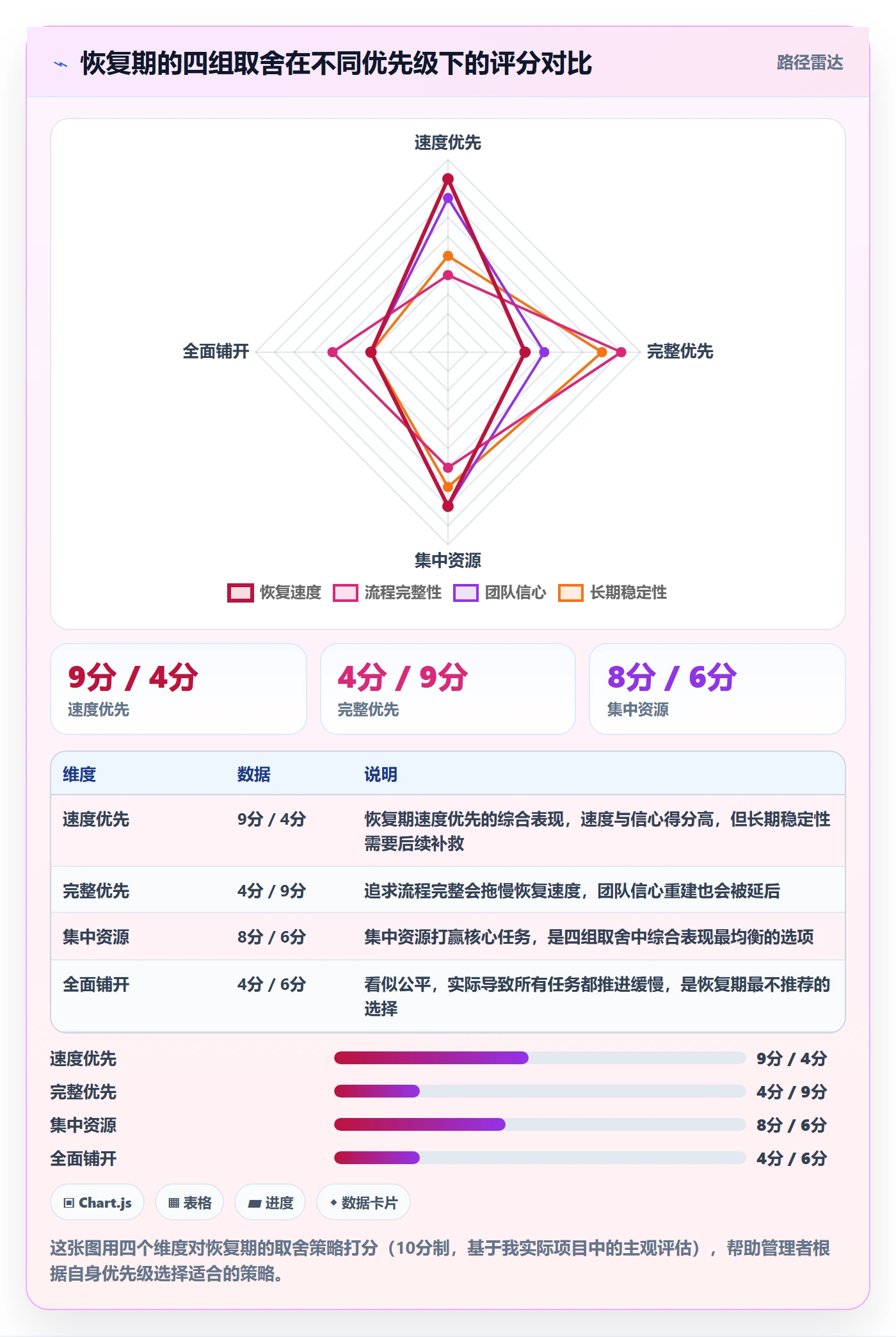 任务执行恢复全流程:企业管理者最佳实践与一文讲清