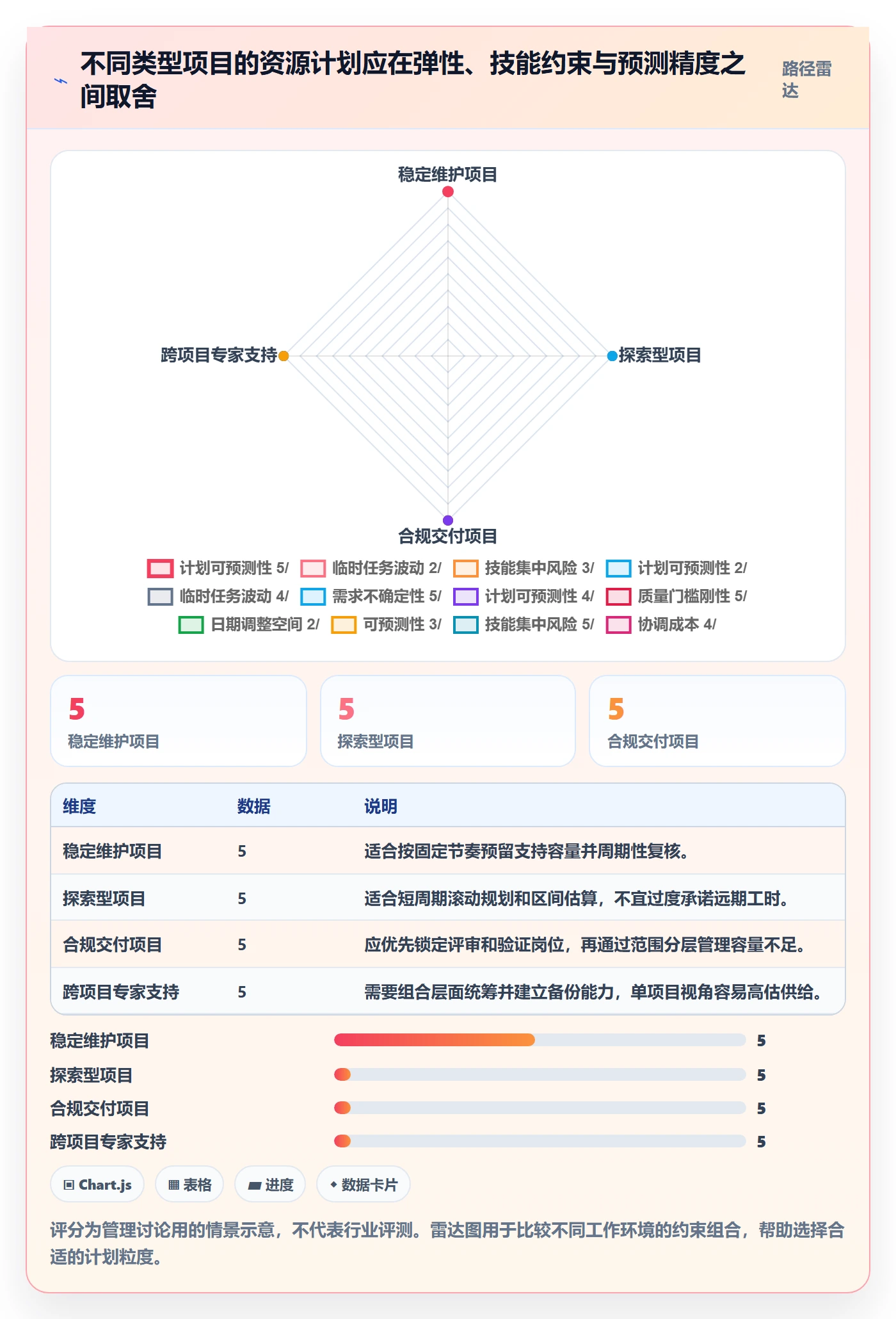 可用工时怎么做？项目负责人协同管理：人力资源计划从0到1