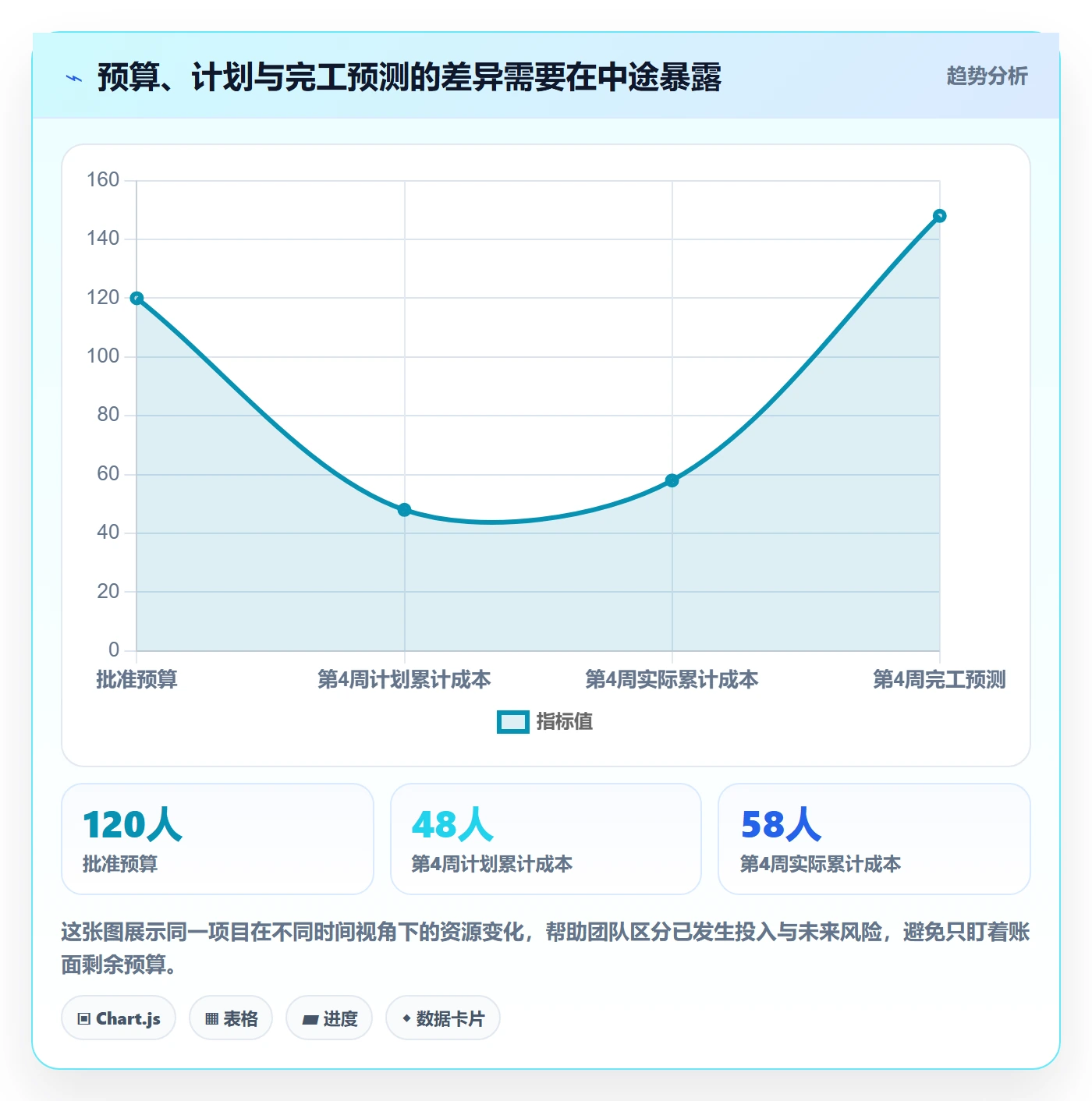 项目成本管理方法大全：研发团队成本管理协同管理落地清单