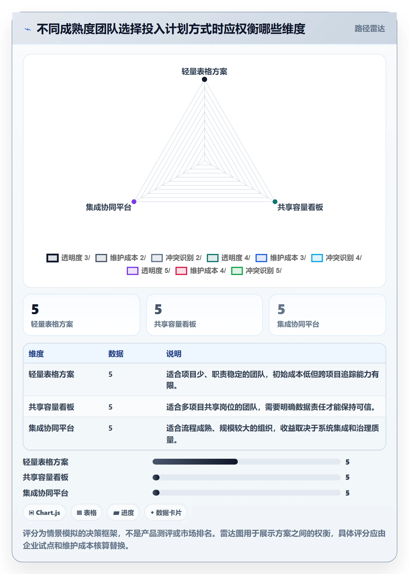 投入比例最佳实践：企业管理者人力资源计划协同管理，常见问题