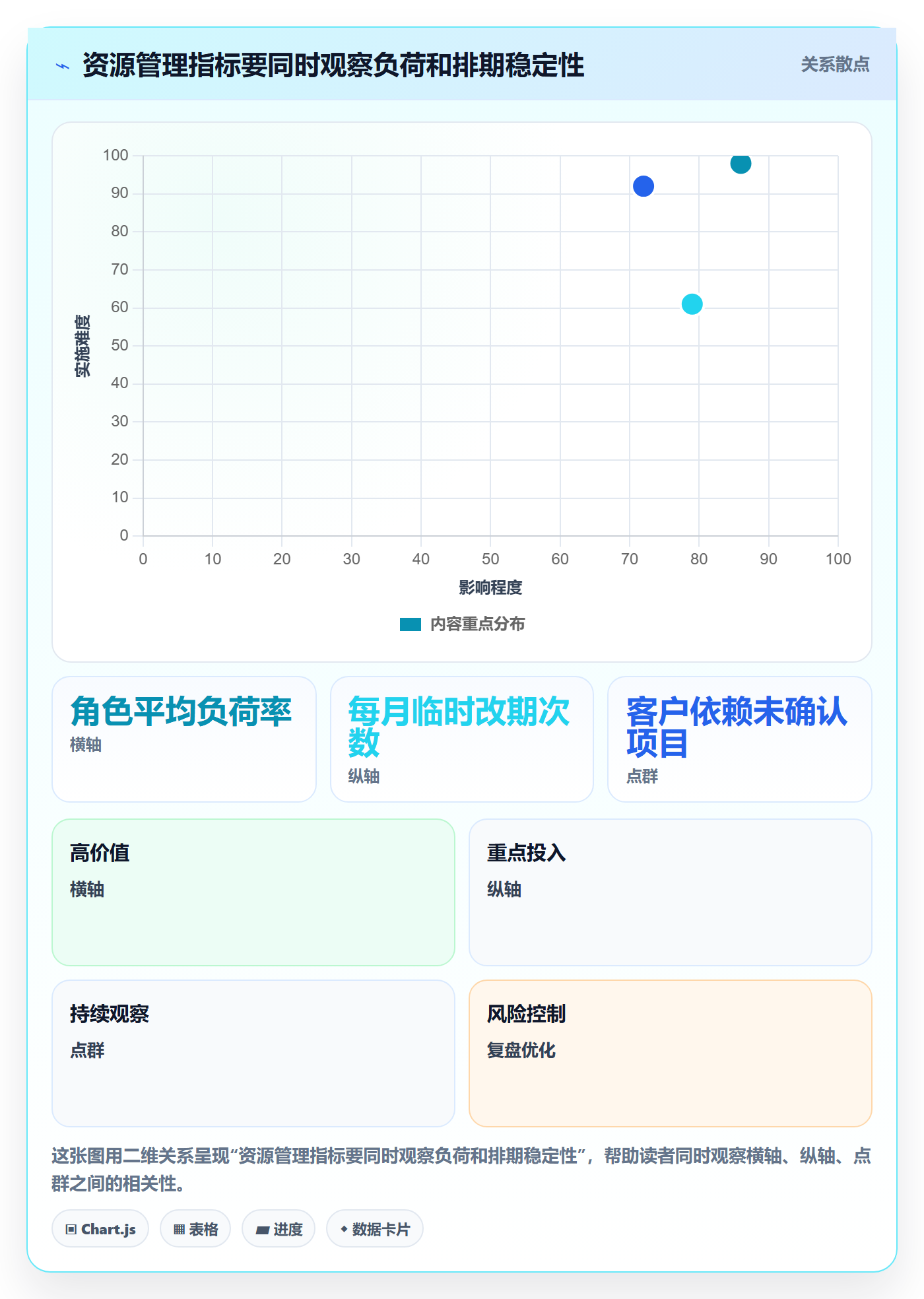 资源管理如何做好人员?实施团队实操方法与操作步骤