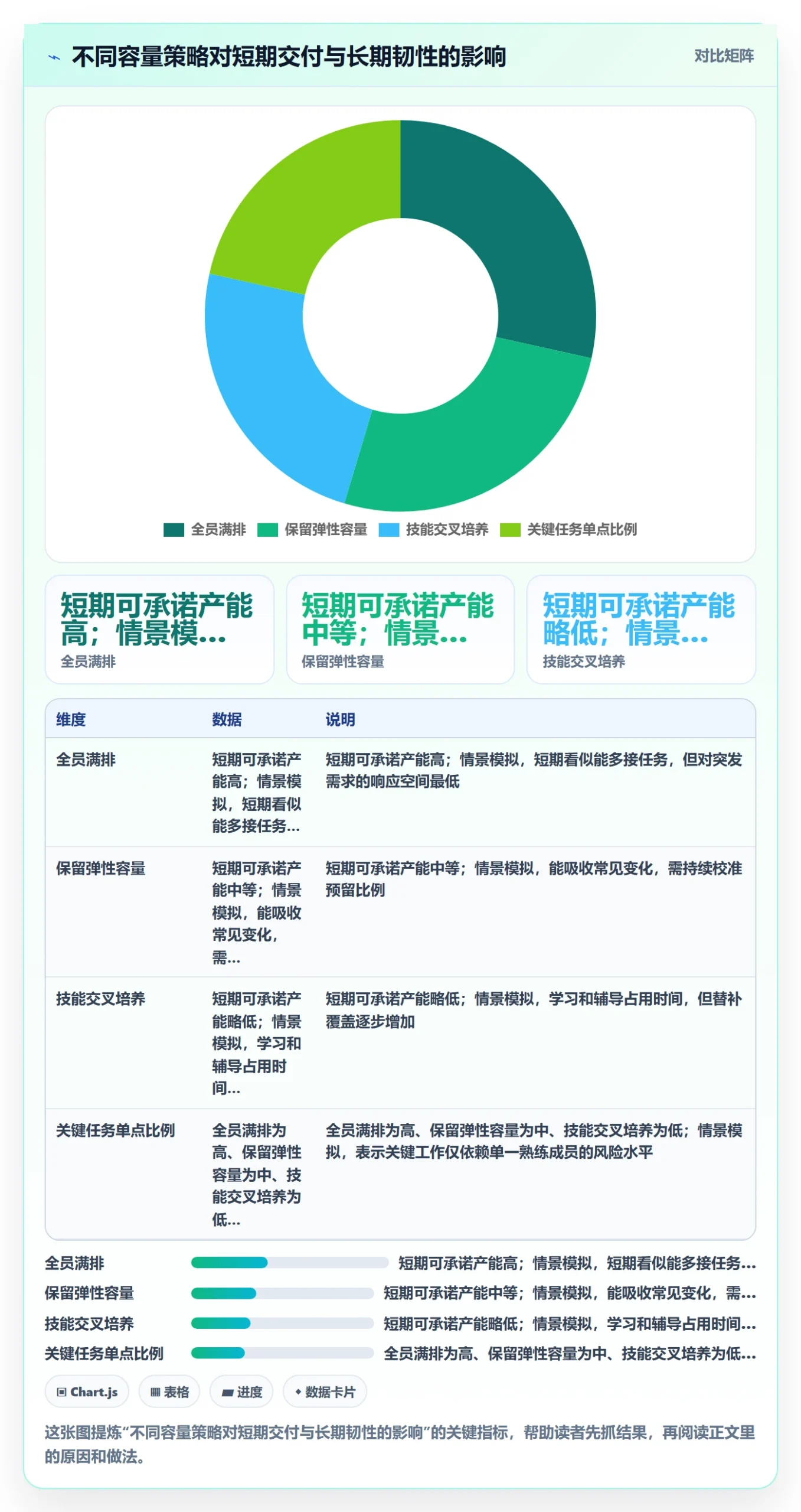 资源负载管理指南:项目成员如何做好人力资源计划,数据分析全流程