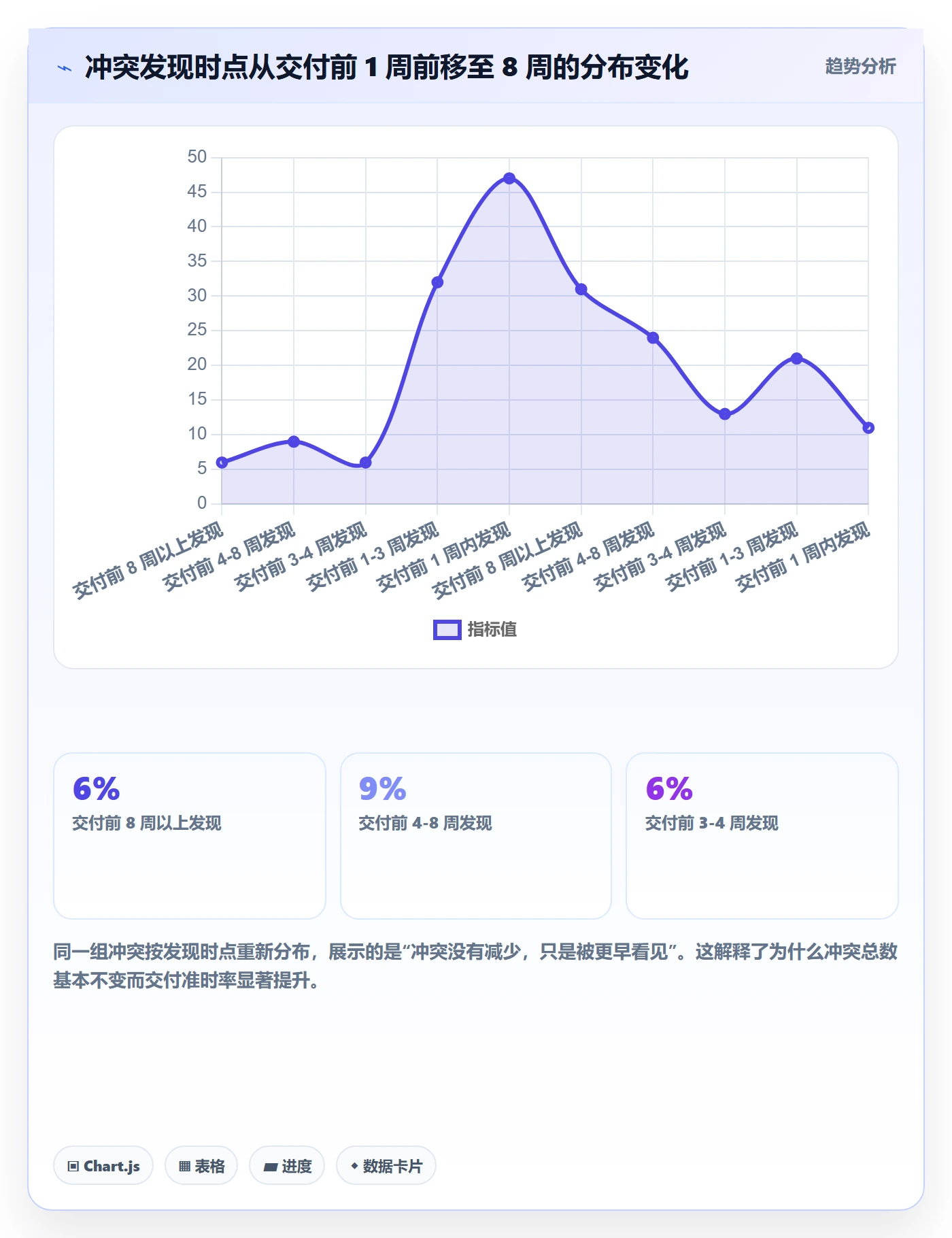 技能流程与规范:跨部门团队资源管理落地方案关键指标