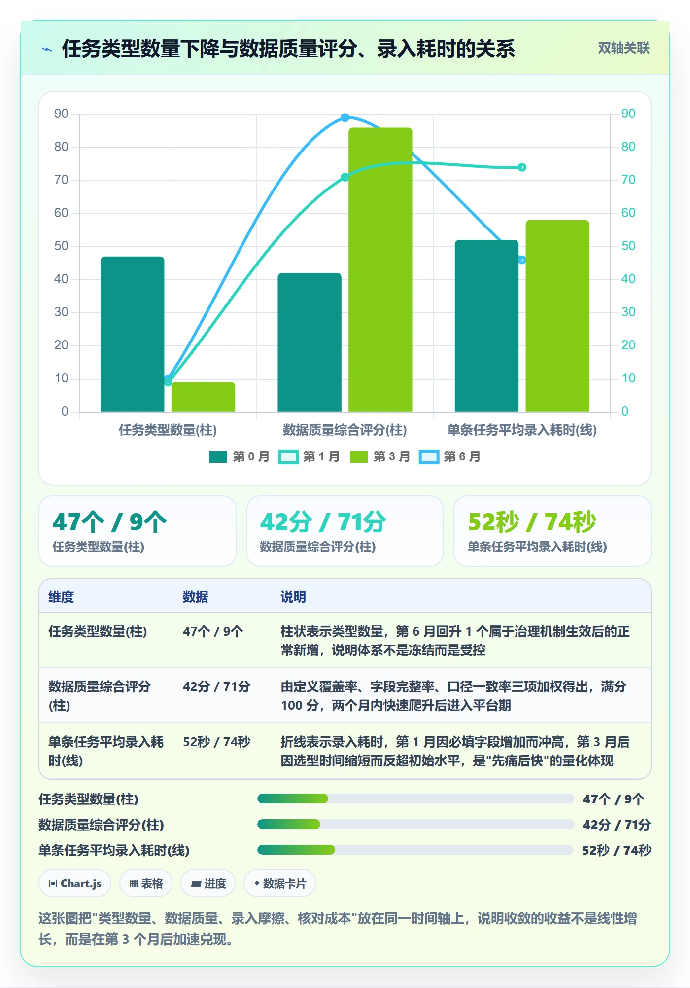 任务类型管理方法大全:项目负责人任务属性数据分析落地清单
