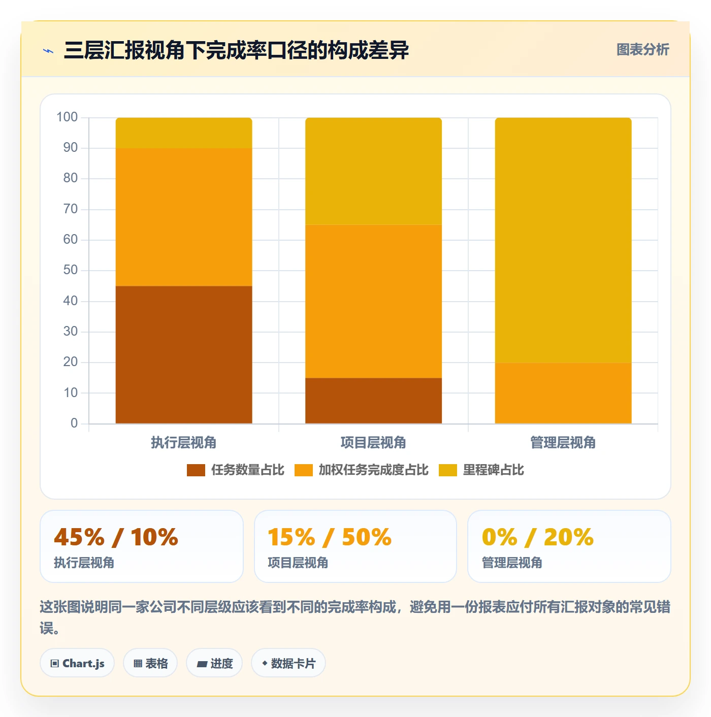 完成率怎么做?PMO效率提升:进度管理从0到1