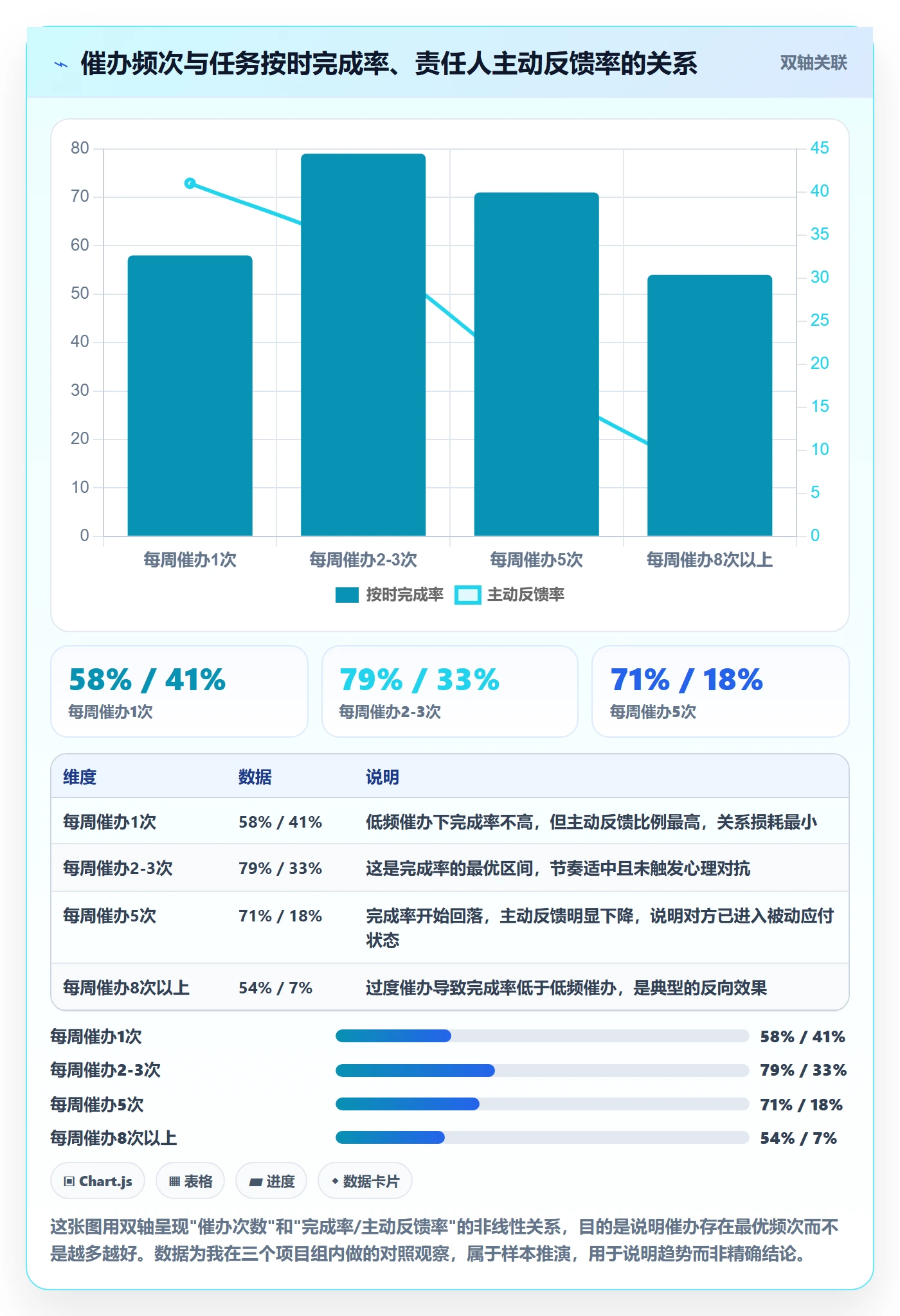 任务提醒催办教程:PMO入门指南,避坑指南