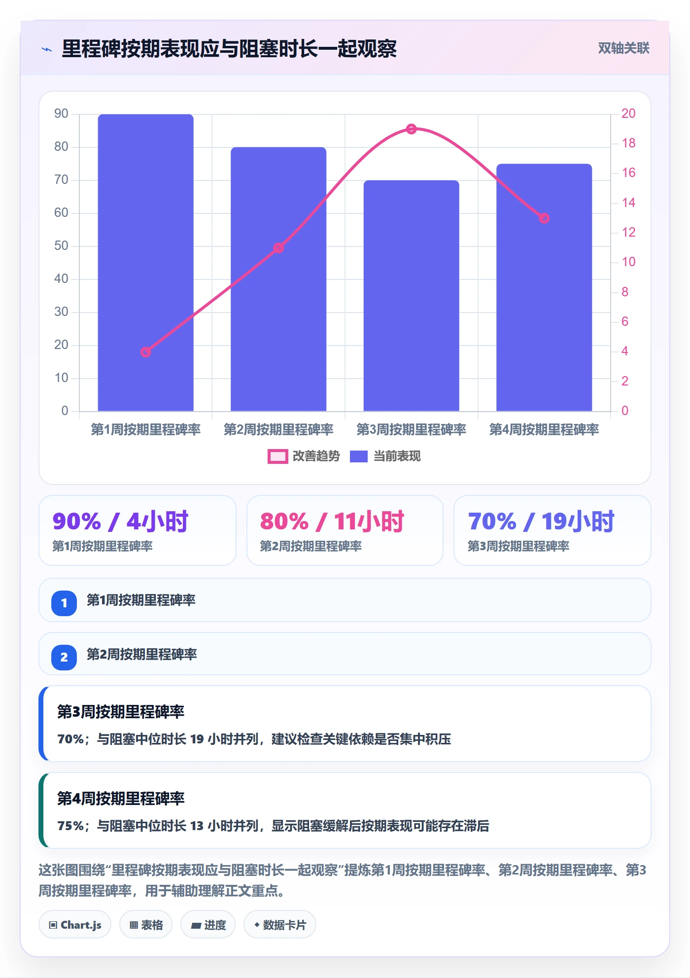 任务条流程与规范:跨部门团队甘特图数据分析关键指标