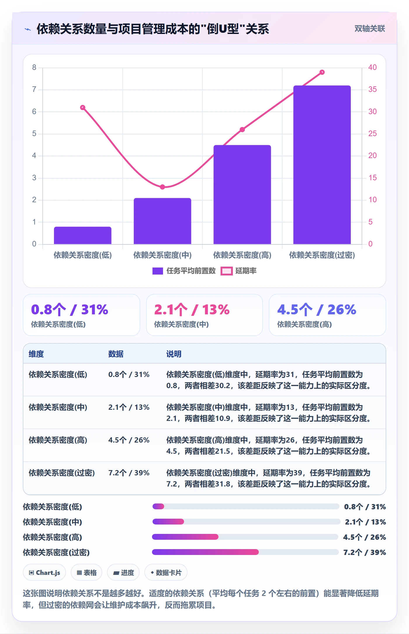 FF怎么做?项目成员协同管理:任务依赖从0到1