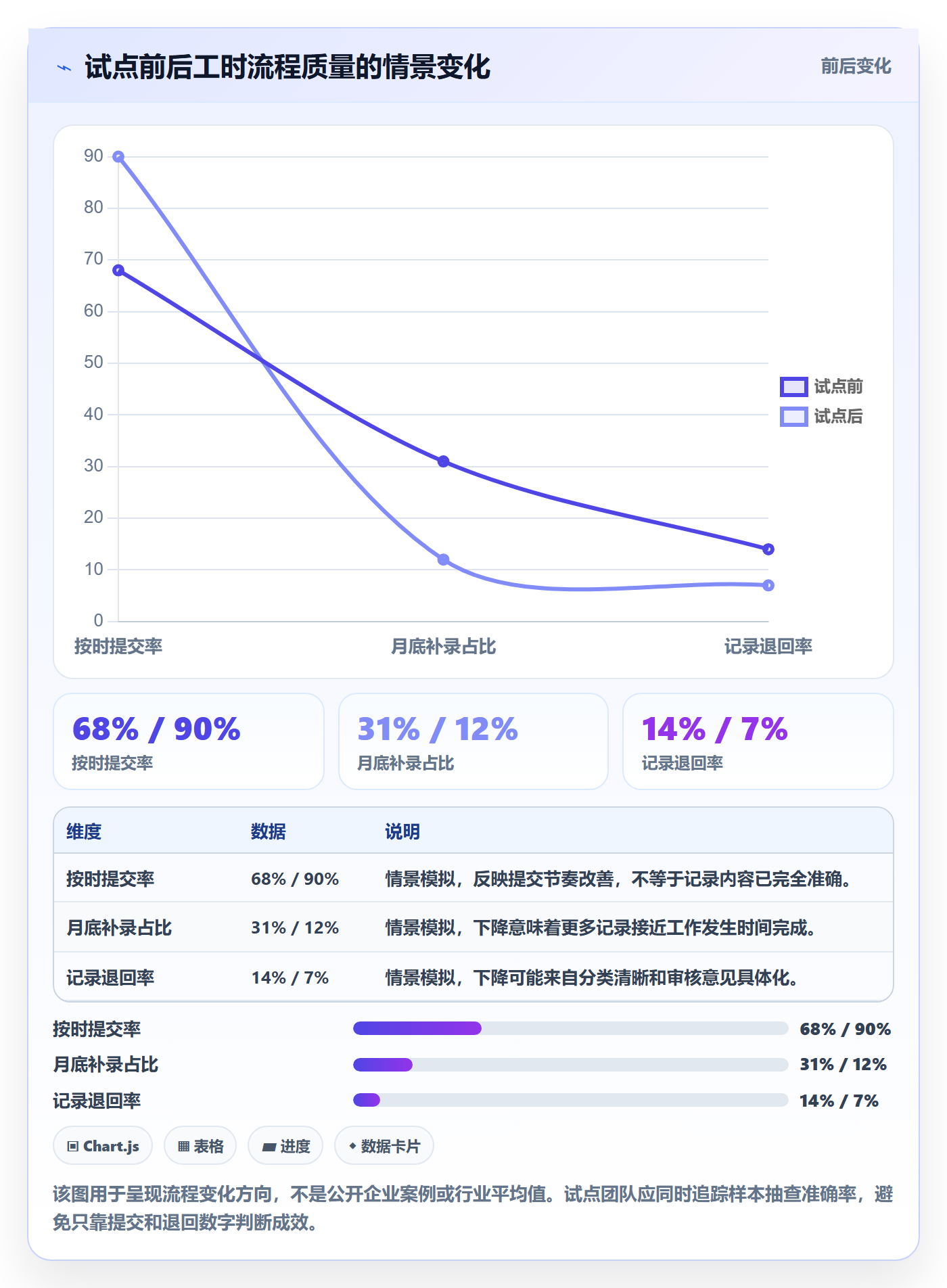 工时审核最佳实践：项目成员工时管理风险控制，常见问题