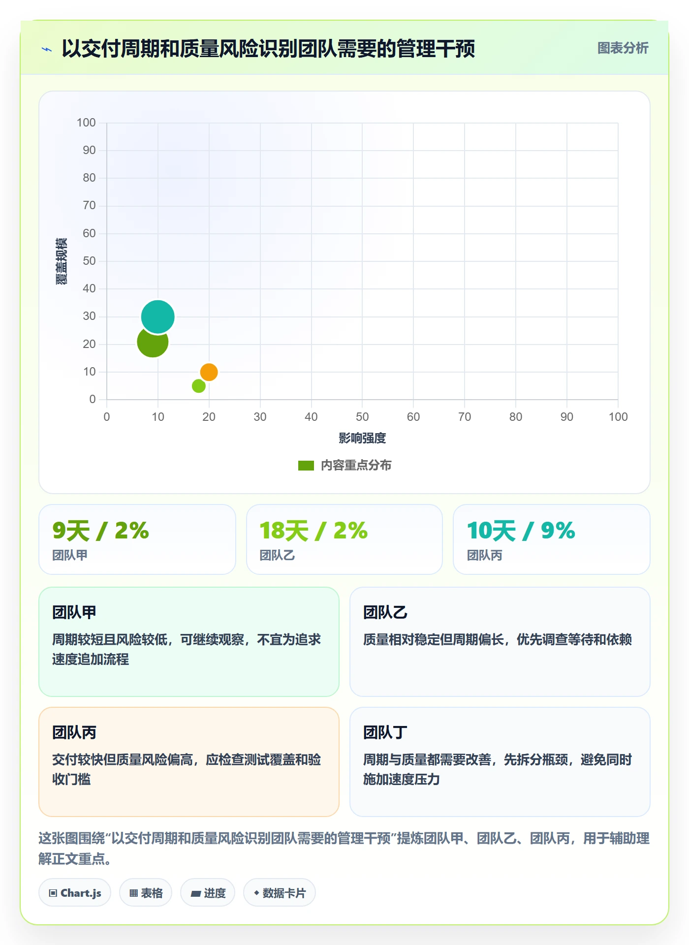迭代计划怎么做？管理层制度设计：迭代管理从0到1