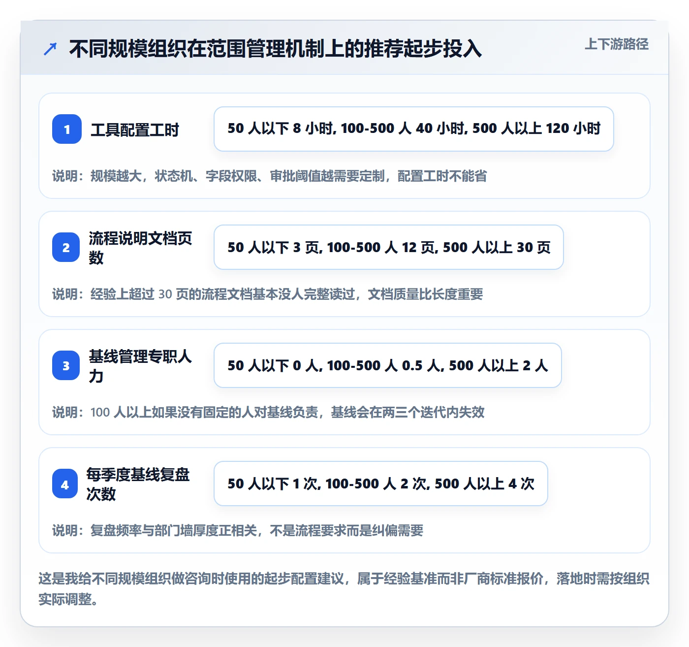 交付范围落地方案:跨部门团队开展项目范围的实操方法案例解析