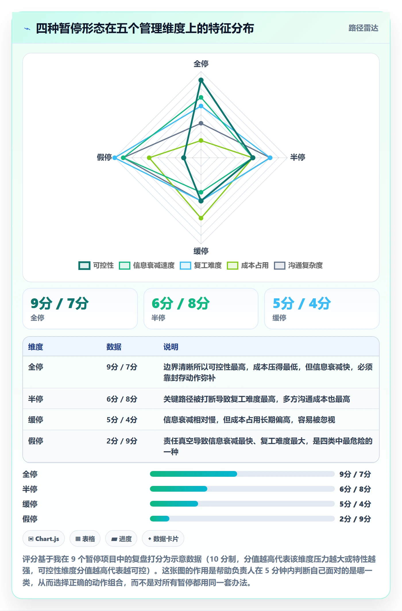 暂停管理指南：项目负责人如何做好任务执行，落地方案全流程