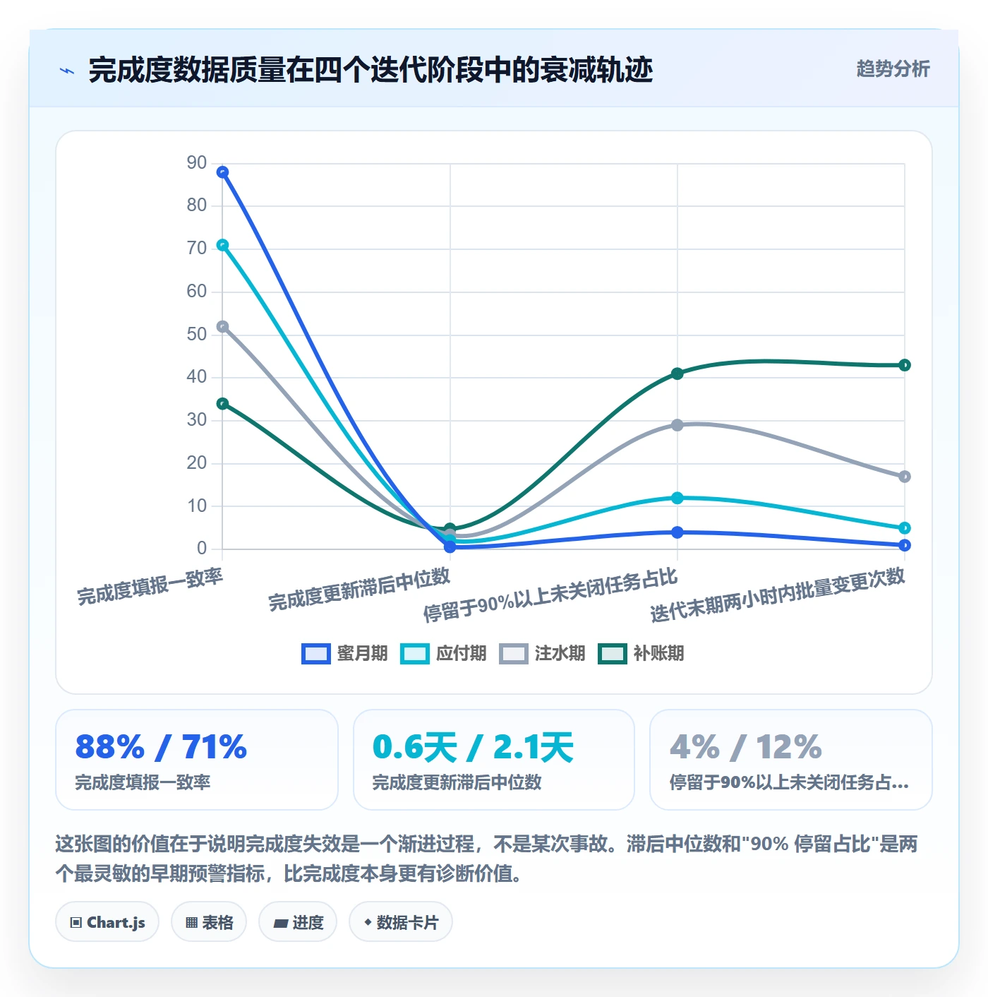 完成度流程与规范:研发团队任务属性落地方案关键指标