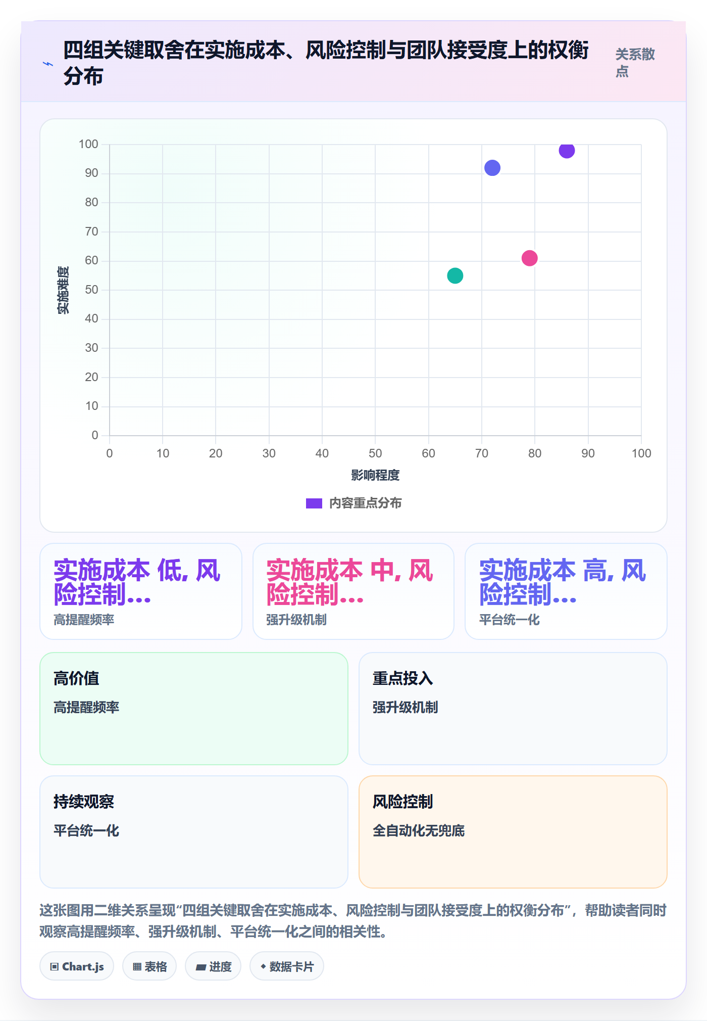 到期提醒管理指南:研发团队如何做好任务提醒,协同管理全流程