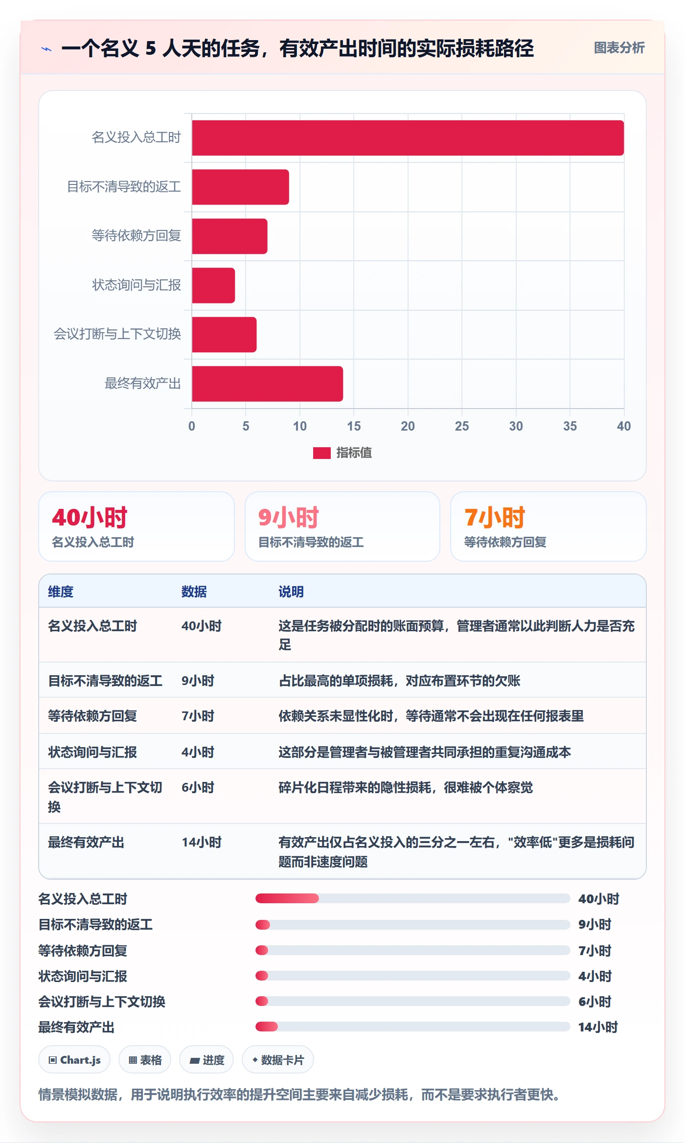 完成实操方法:管理层提升任务执行效率的入门指南方法与模板