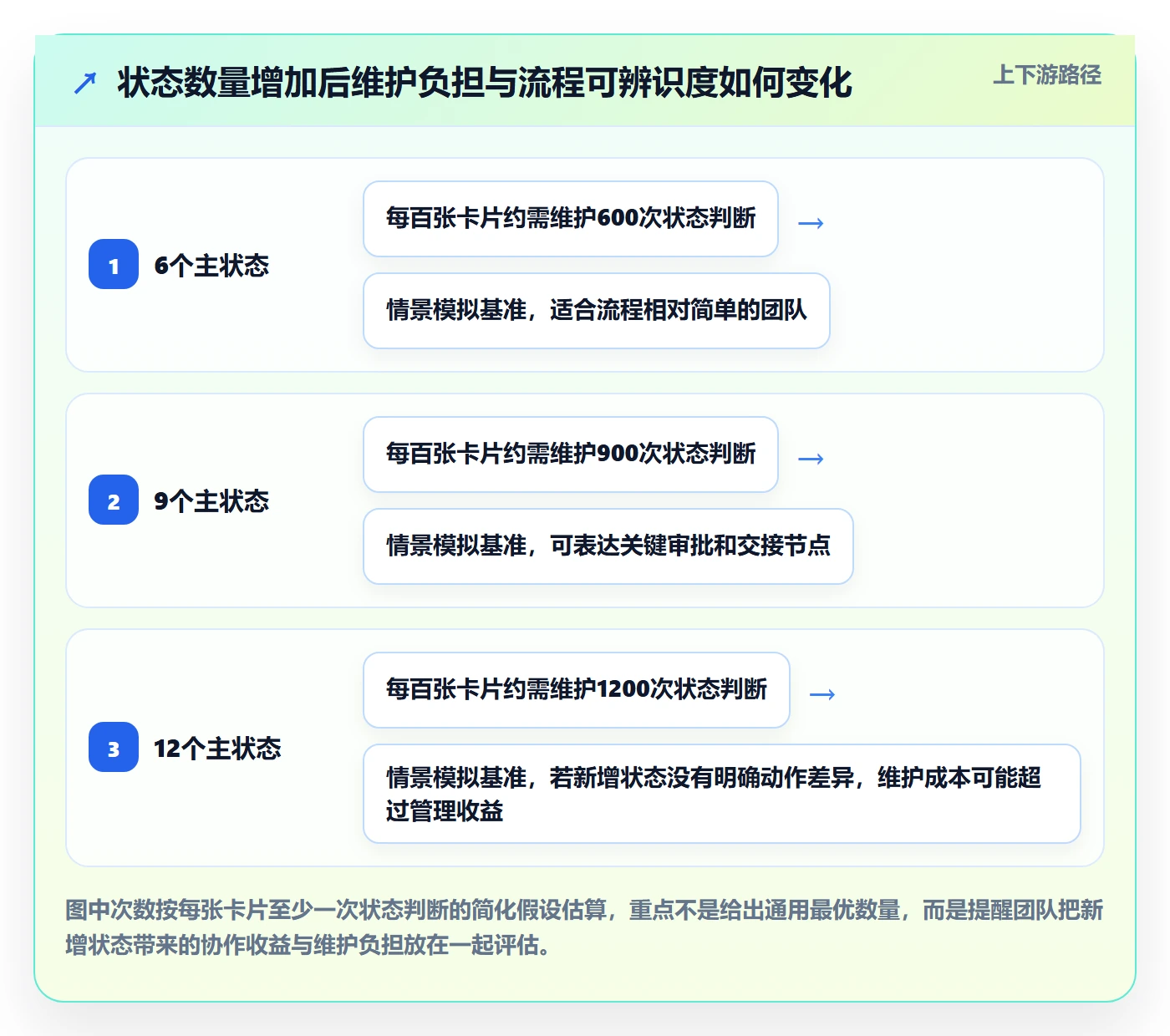 自定义状态管理方法大全:跨部门团队看板最佳实践落地清单