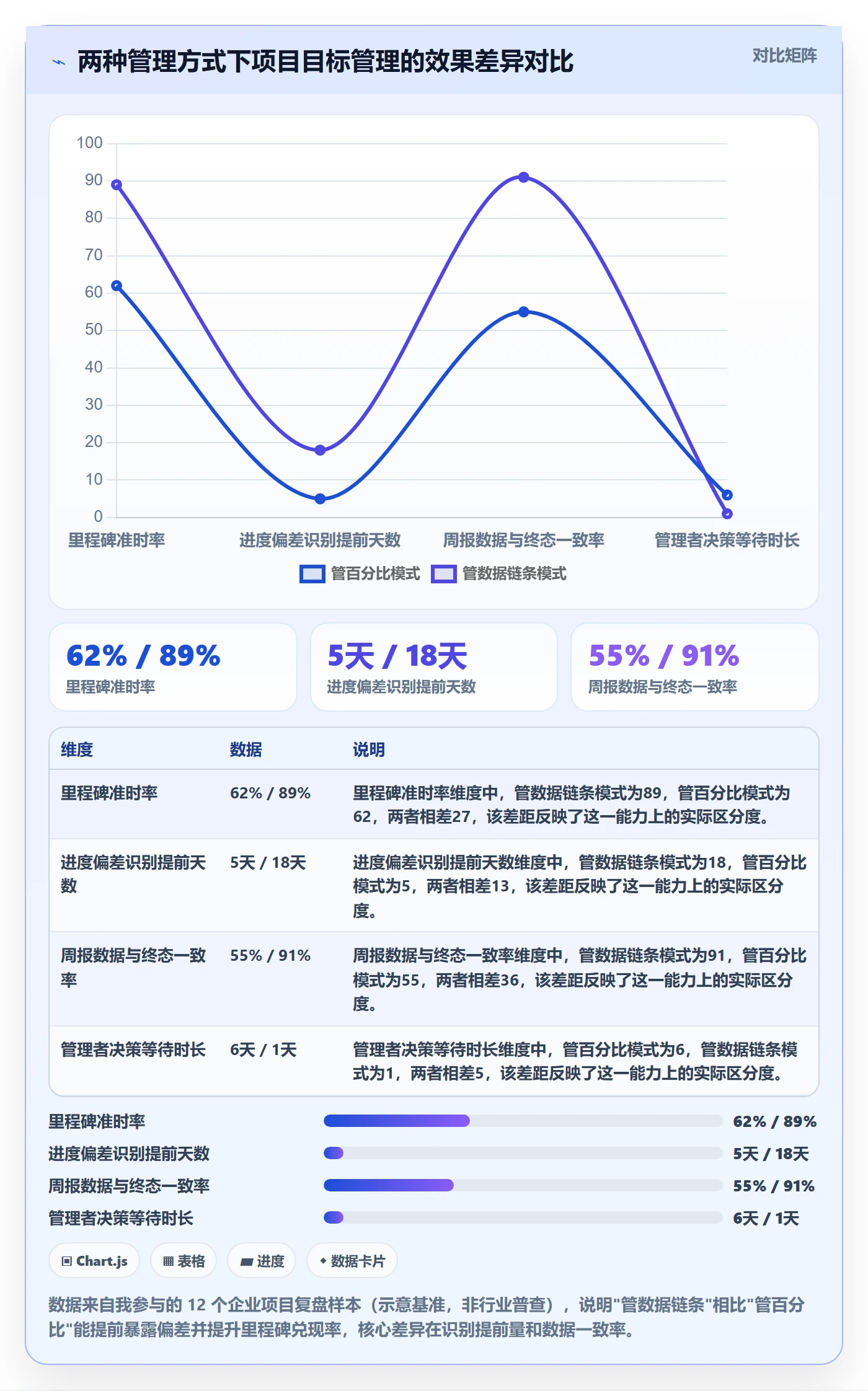 目标进度实操方法：企业管理者提升项目目标效率的数据分析方法与模板