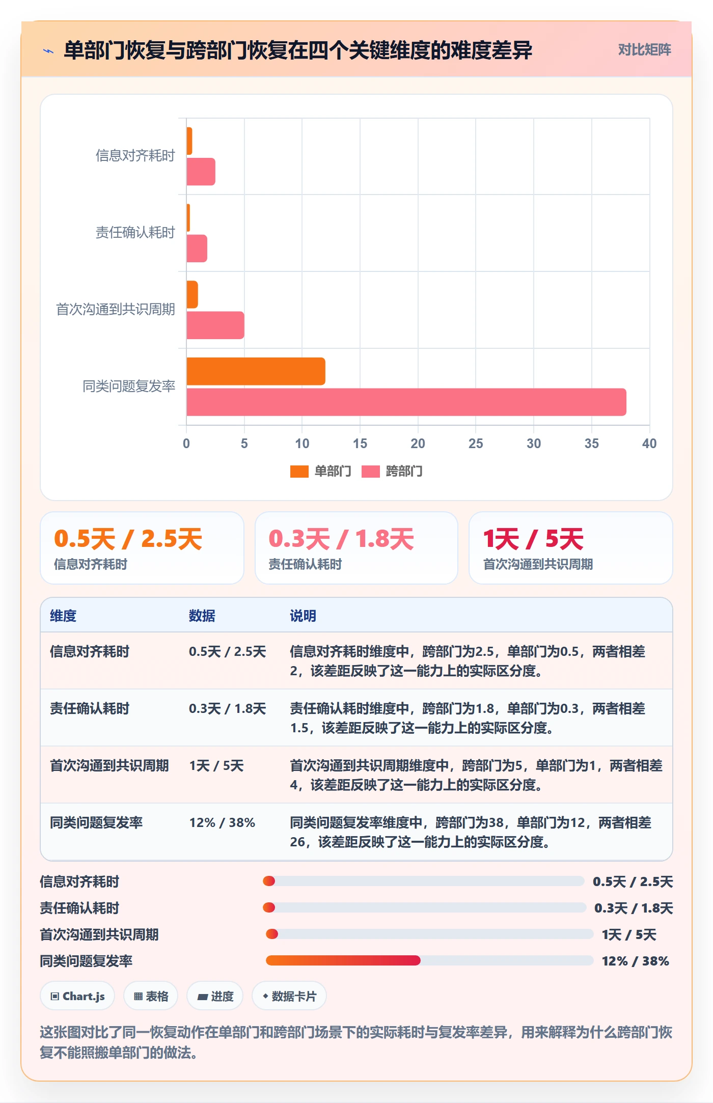 任务执行恢复全流程:跨部门团队入门指南与一文讲清