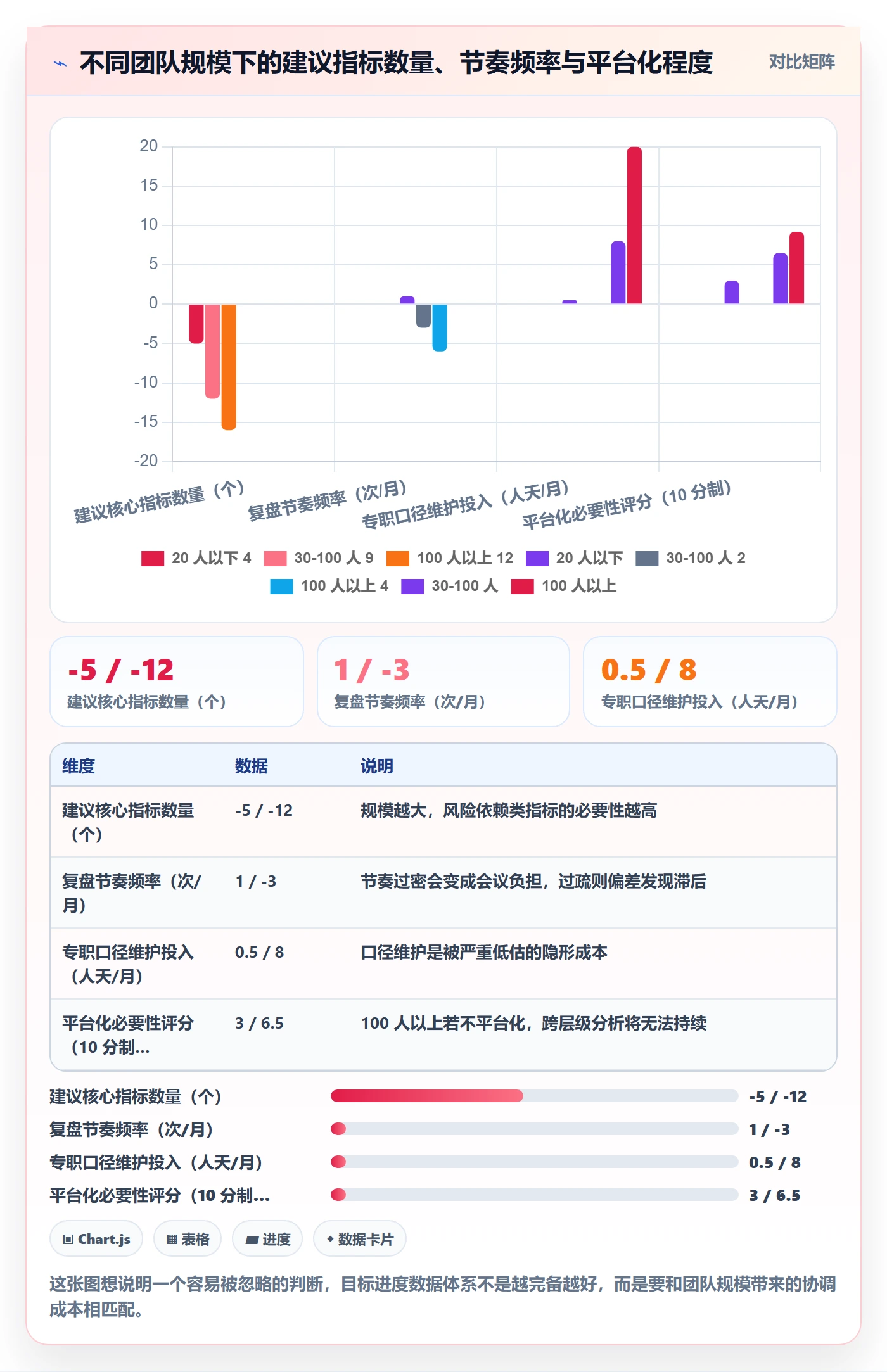 目标进度落地方案:研发团队开展项目目标的数据分析案例解析