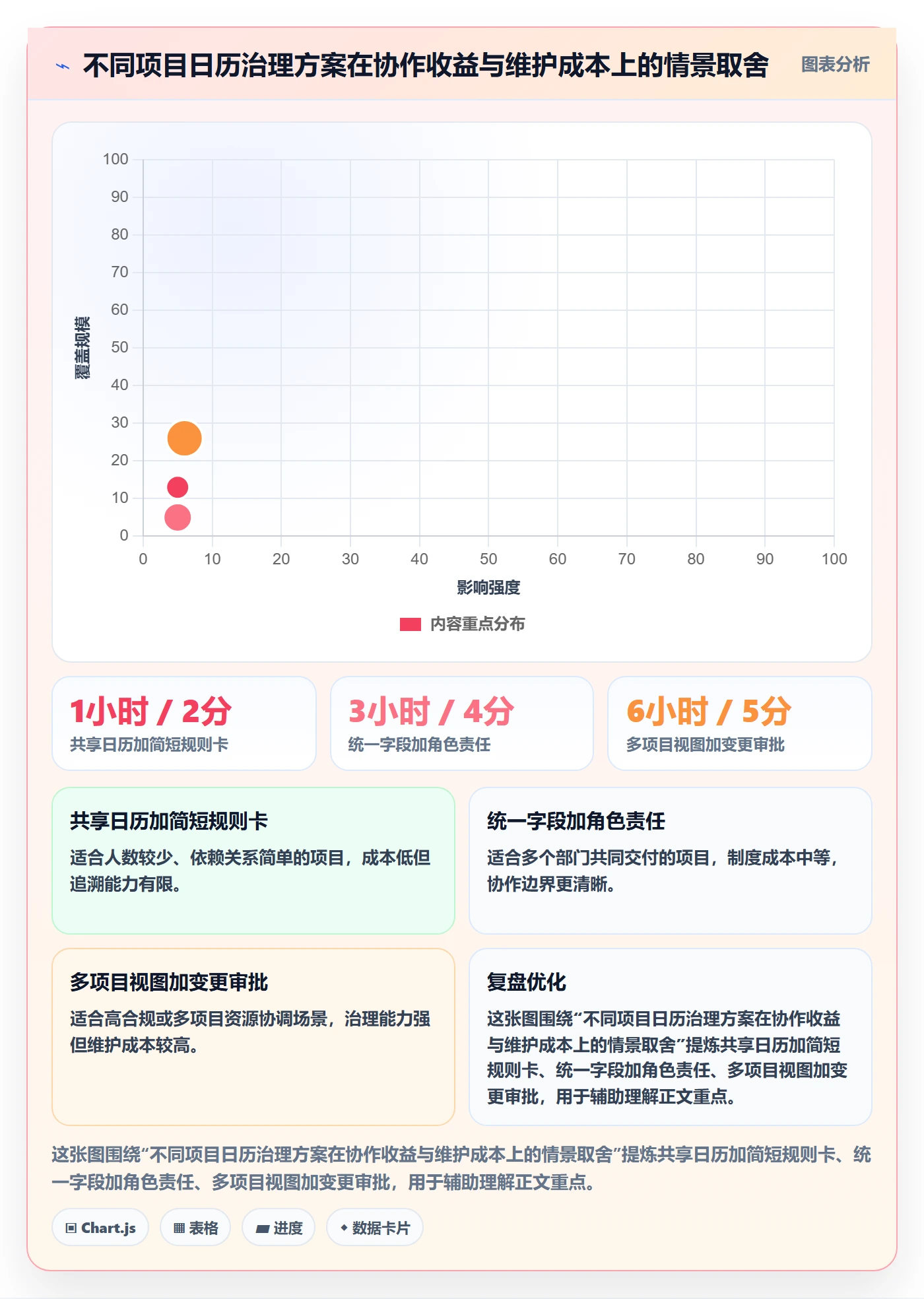 项目日历实操方法:跨部门团队提升日历视图效率的制度设计方法与模板