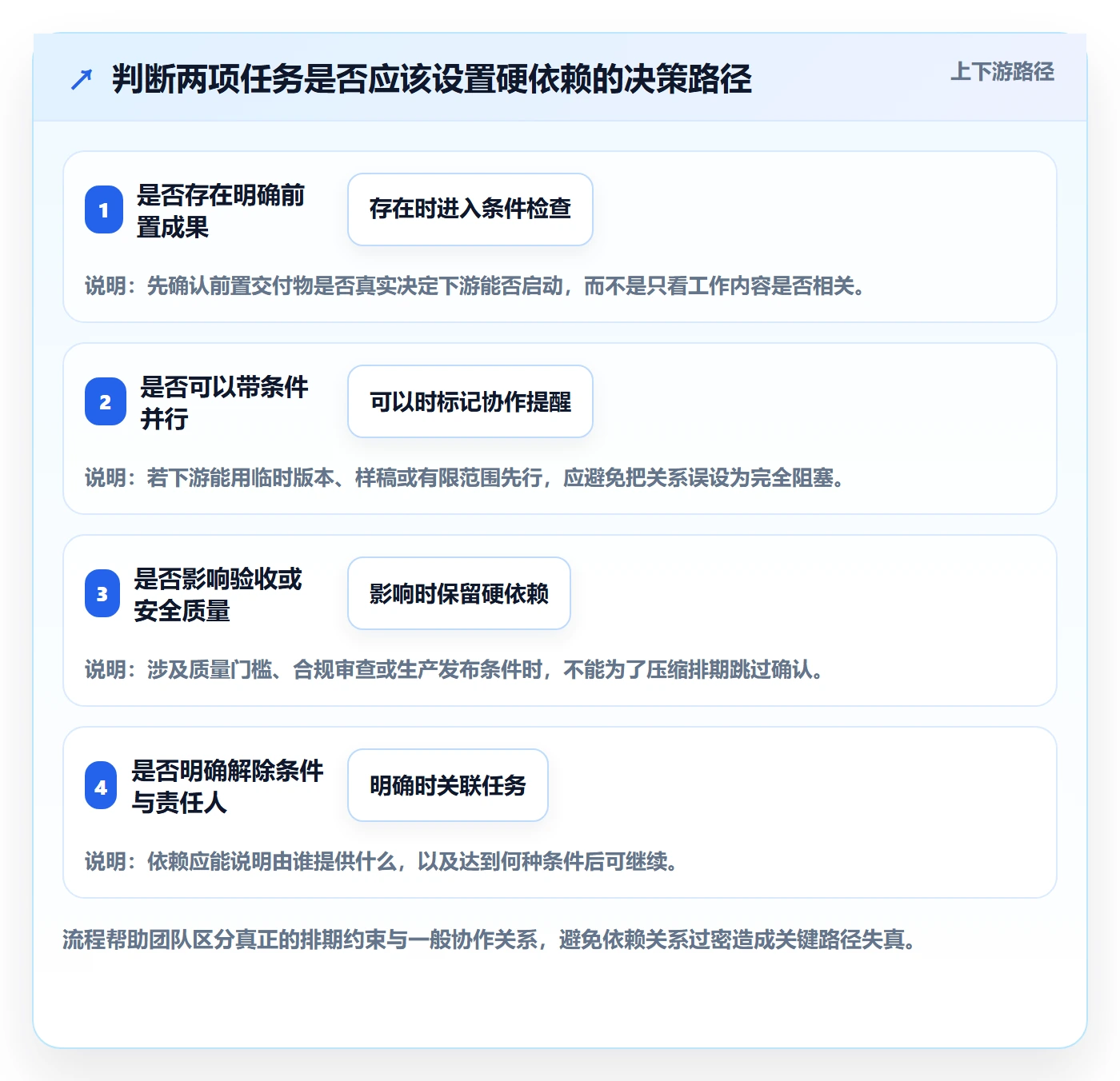 甘特图最佳实践:项目成员甘特图效率提升,常见问题