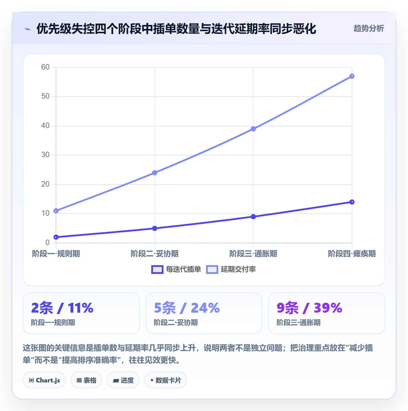 优先级管理指南:研发团队如何做好任务属性,最佳实践全流程
