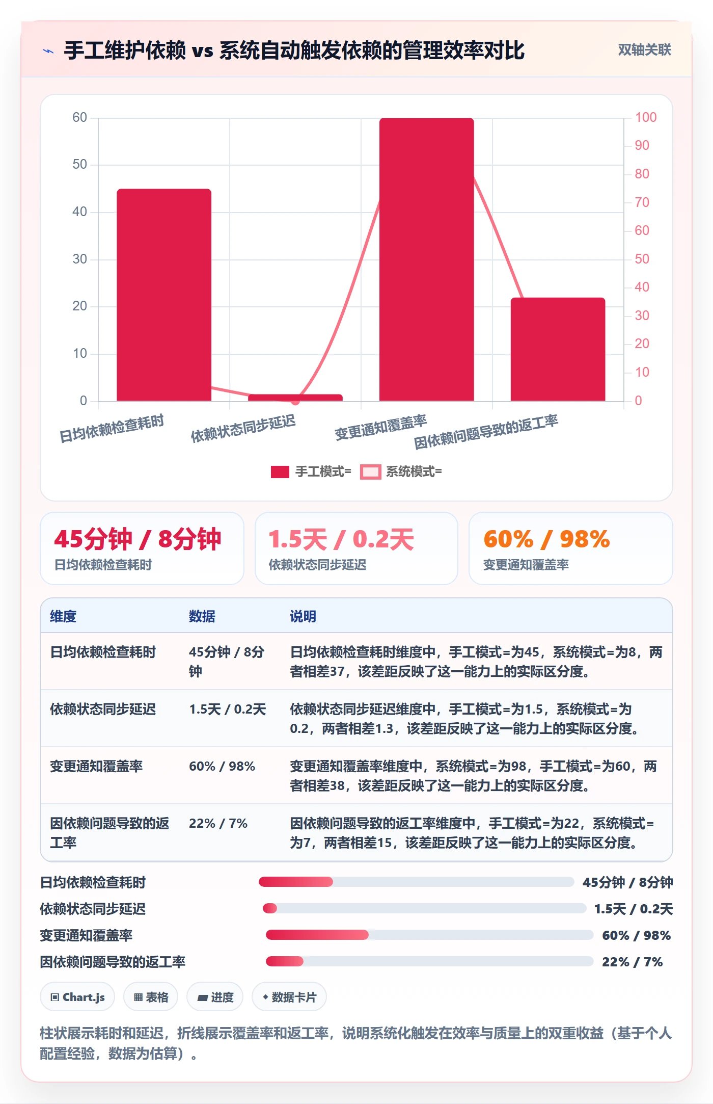 FS管理方法大全：产品经理任务依赖实操方法落地清单