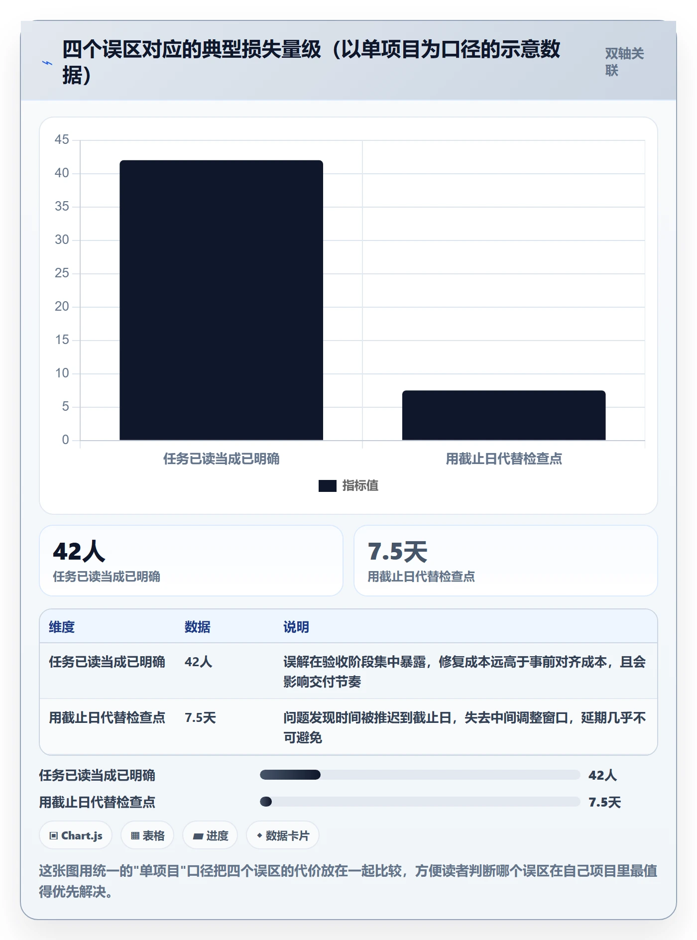 完成实操方法:项目负责人提升任务执行效率的实操方法方法与模板