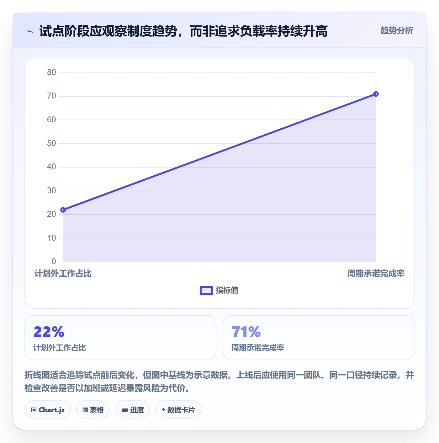 资源负载Capacity教程:项目经理制度设计,避坑指南