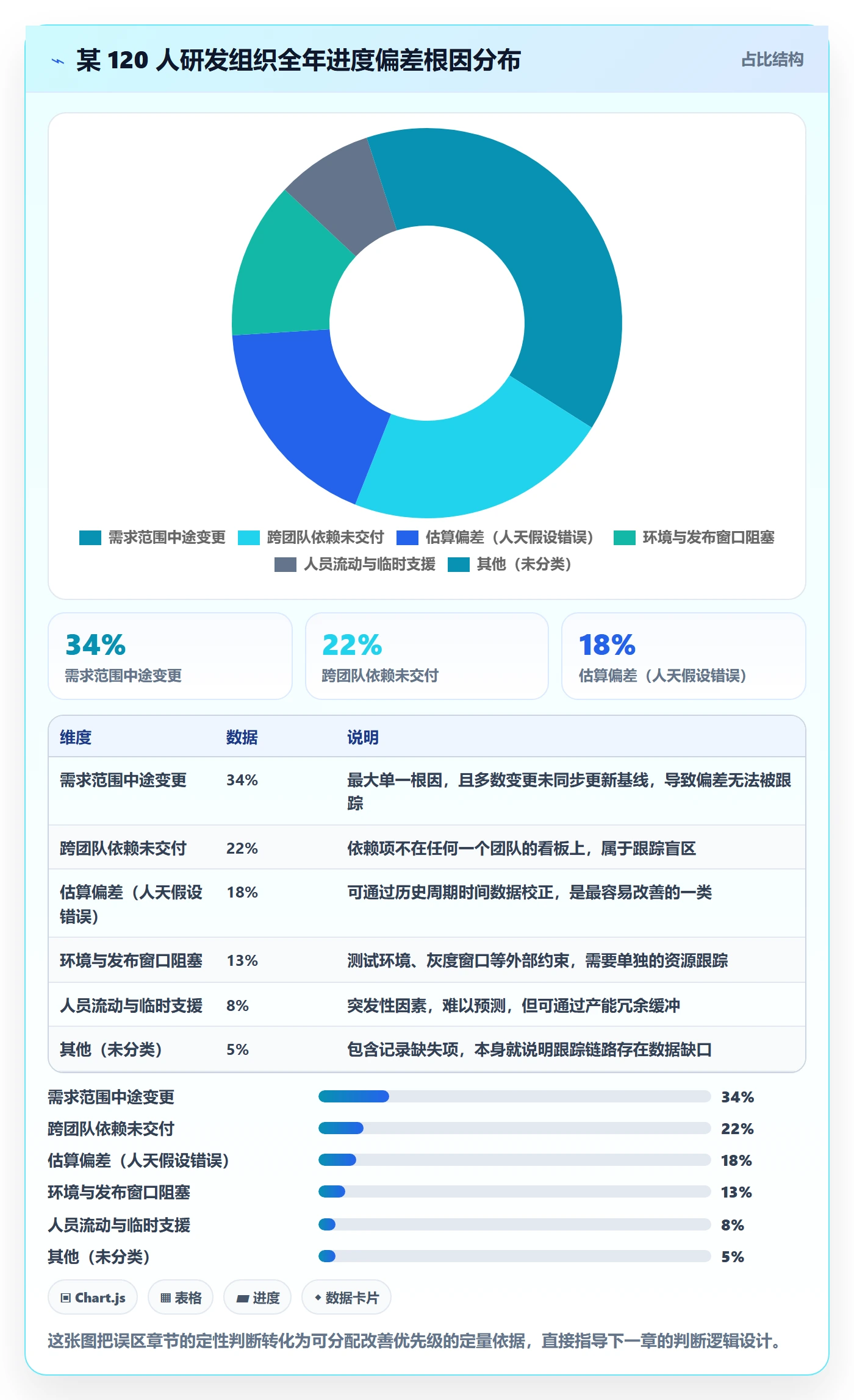 跟踪最佳实践:研发团队进度跟踪入门指南,常见问题