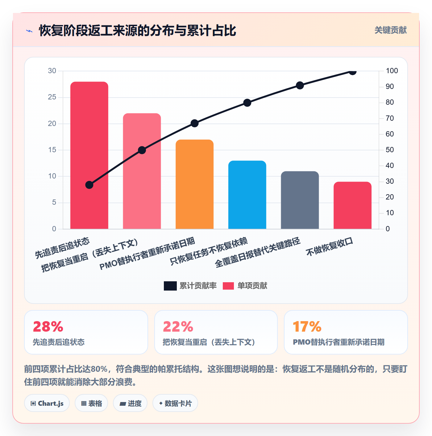 任务执行恢复全流程:PMO协同管理与一文讲清