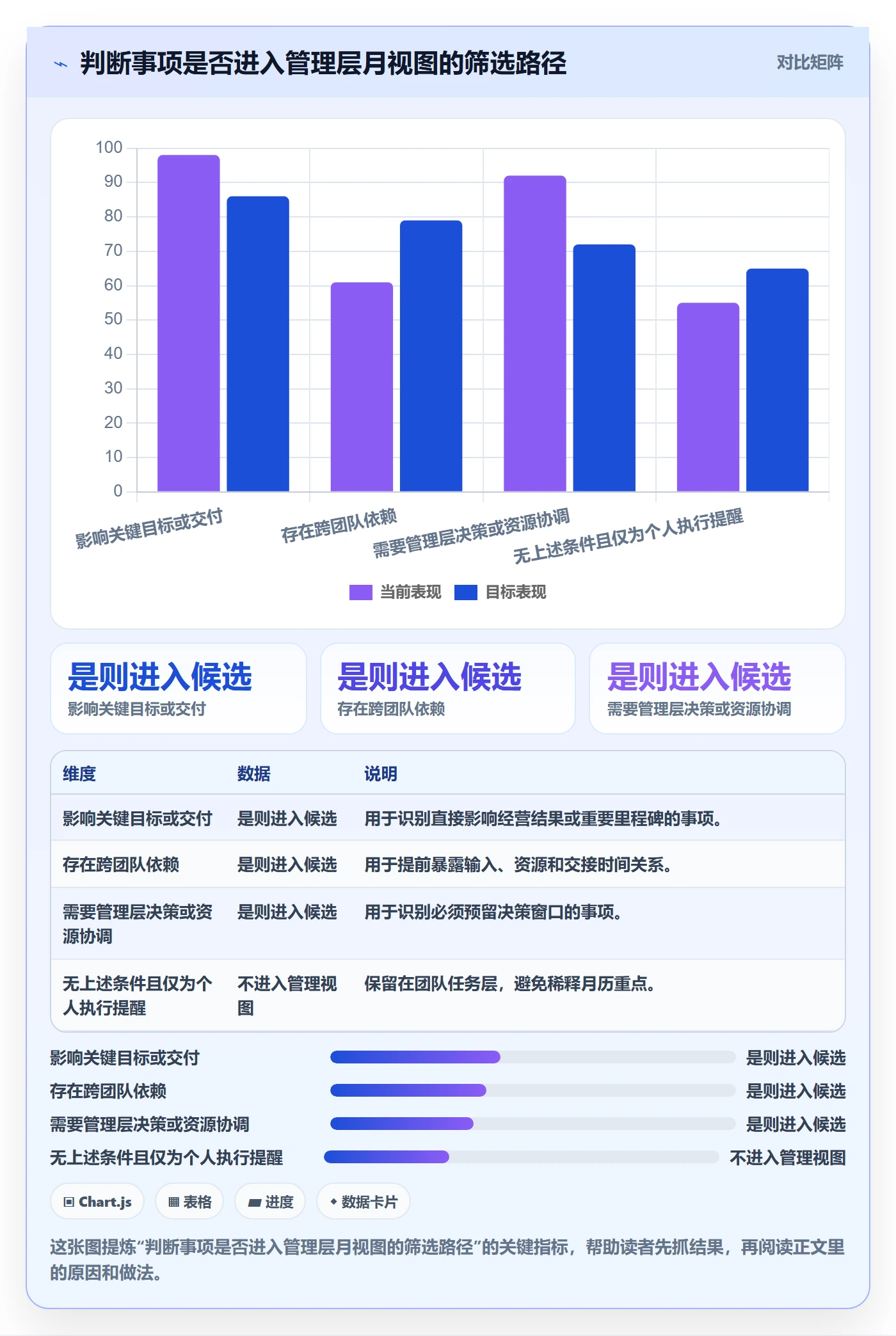 月视图流程与规范：管理层日历视图协同管理关键指标
