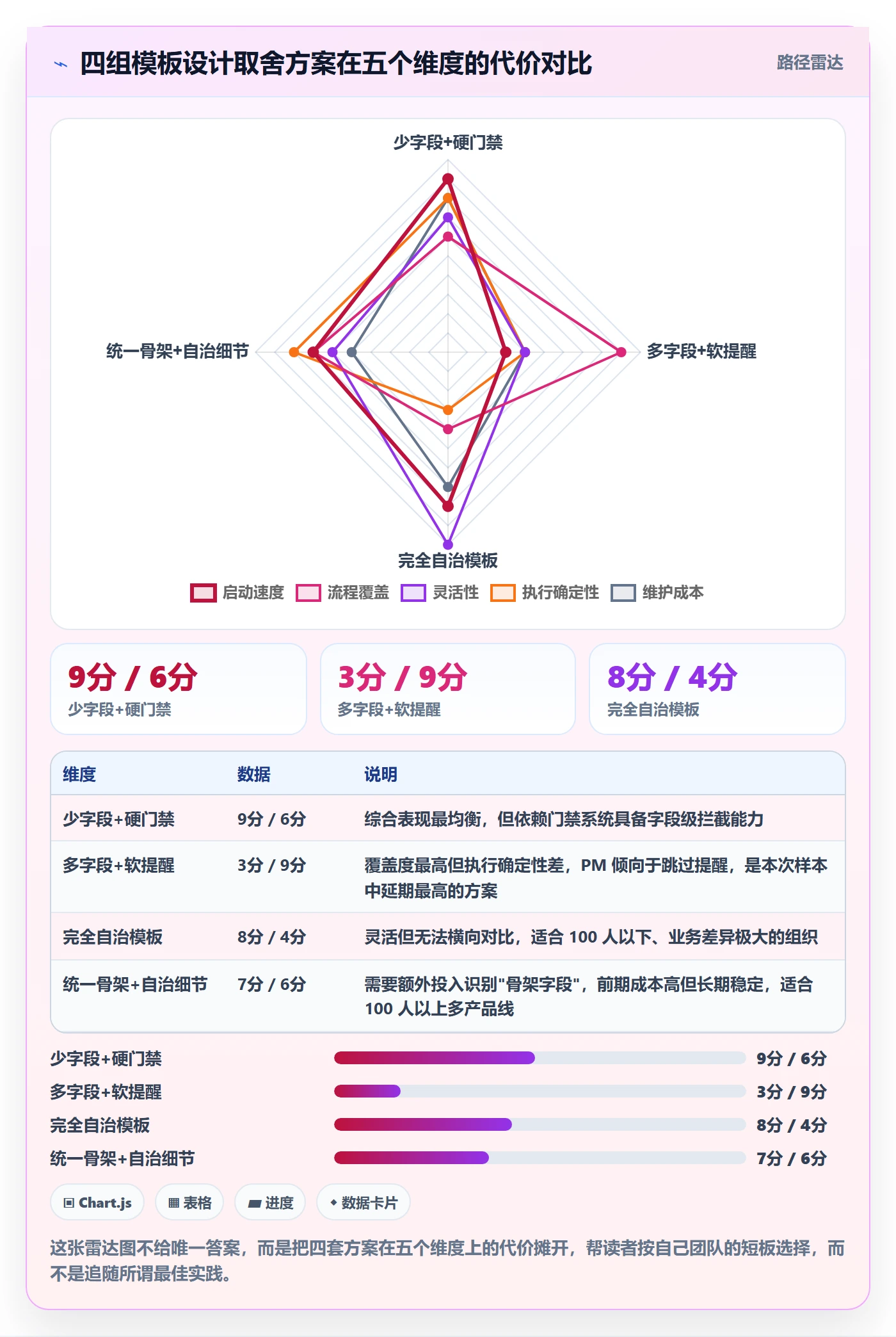 项目模板流程与规范:产品经理项目模板最佳实践关键指标
