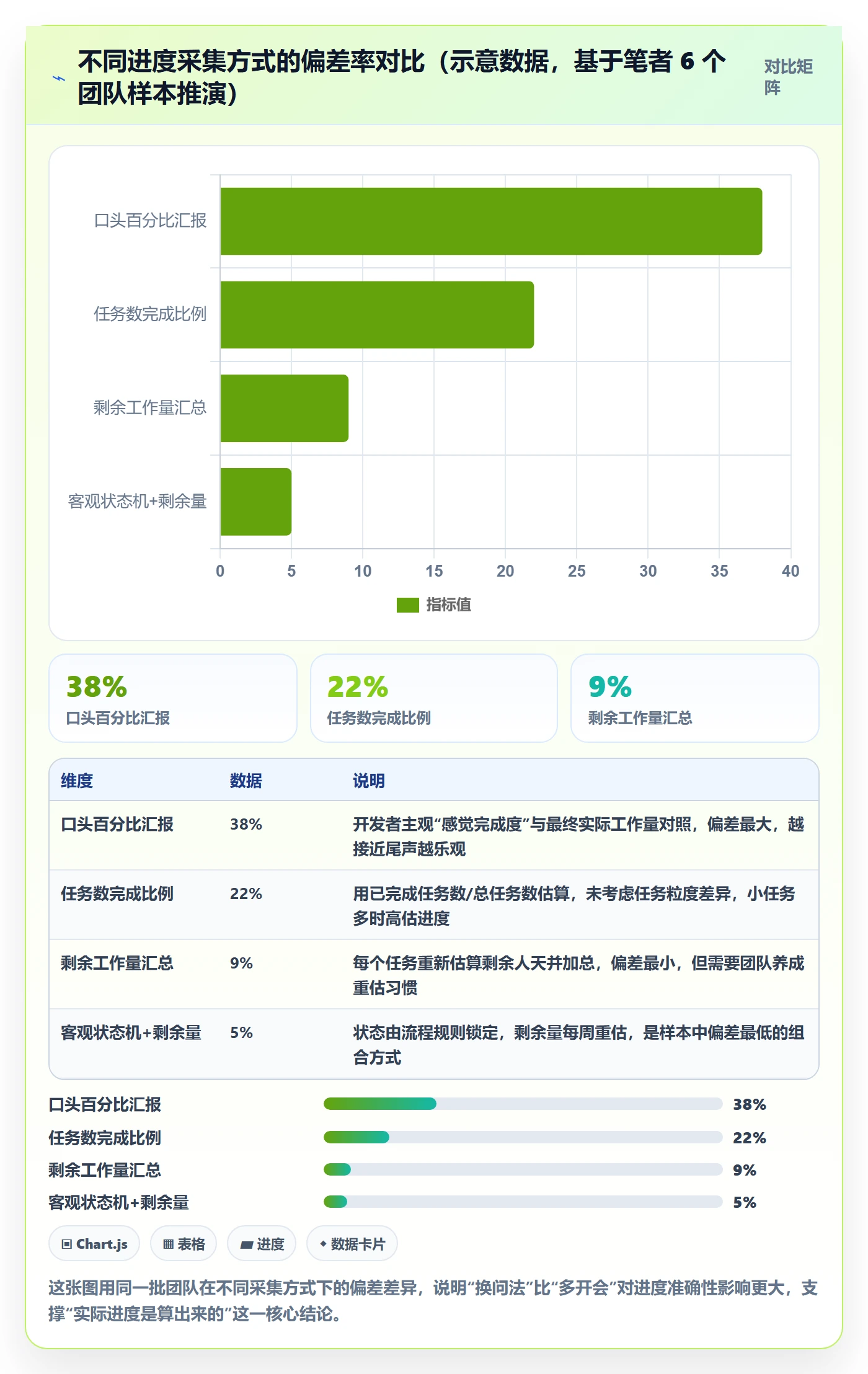 进度管理如何做好实际进度？研发团队实操方法与操作步骤