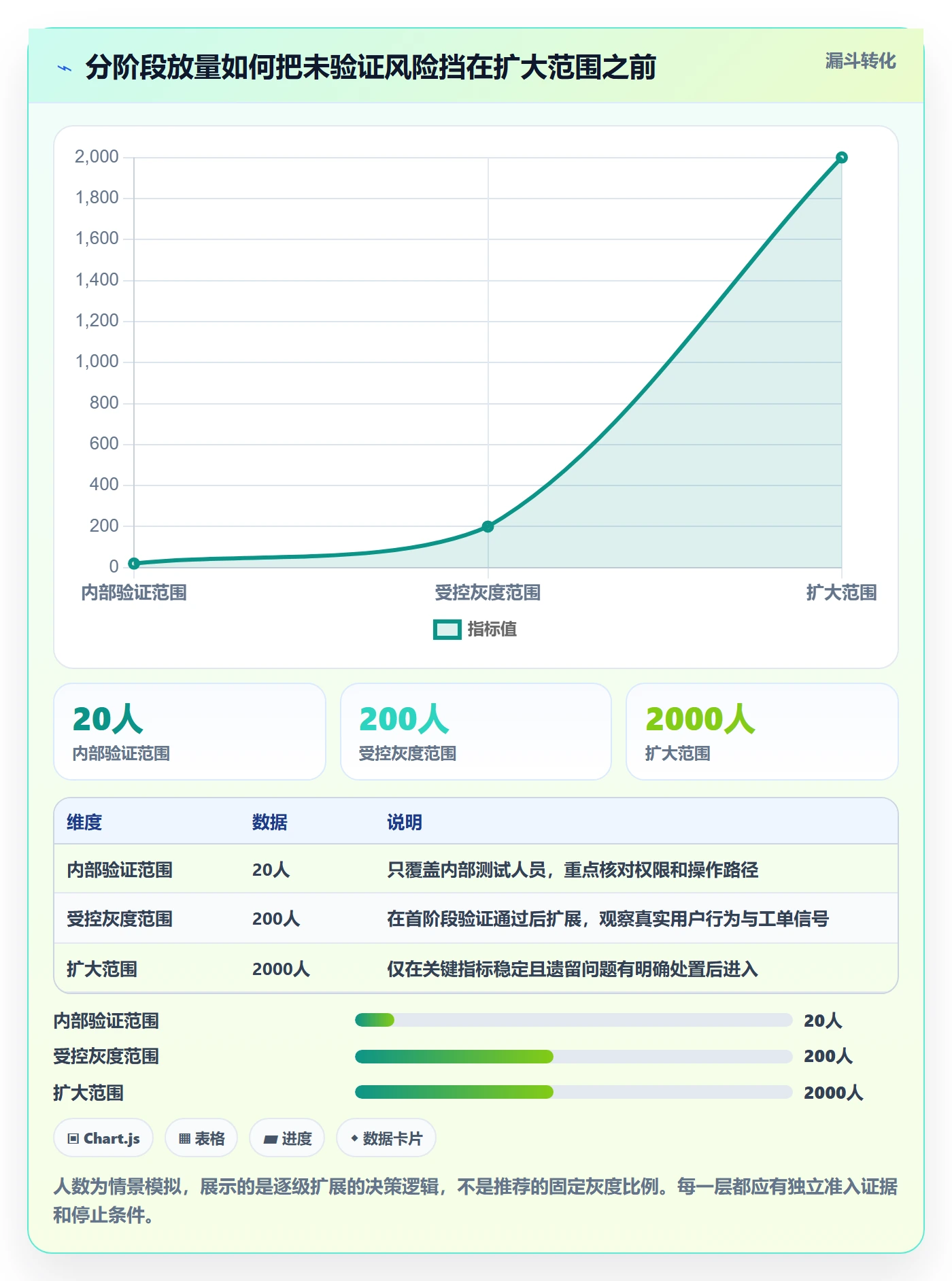 发布管理上线计划教程：跨部门团队最佳实践，避坑指南