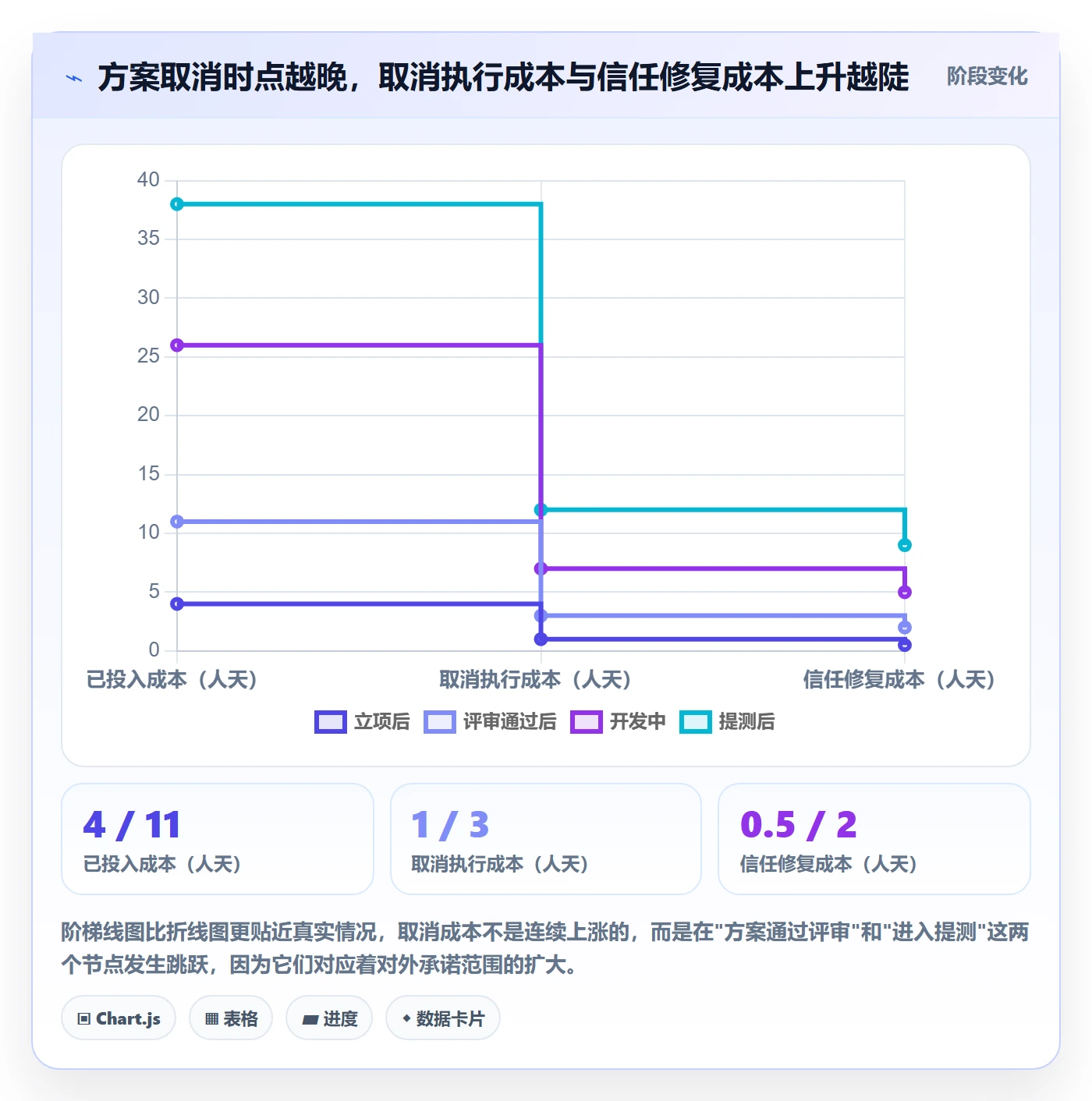 取消落地方案:产品经理开展任务执行的入门指南案例解析