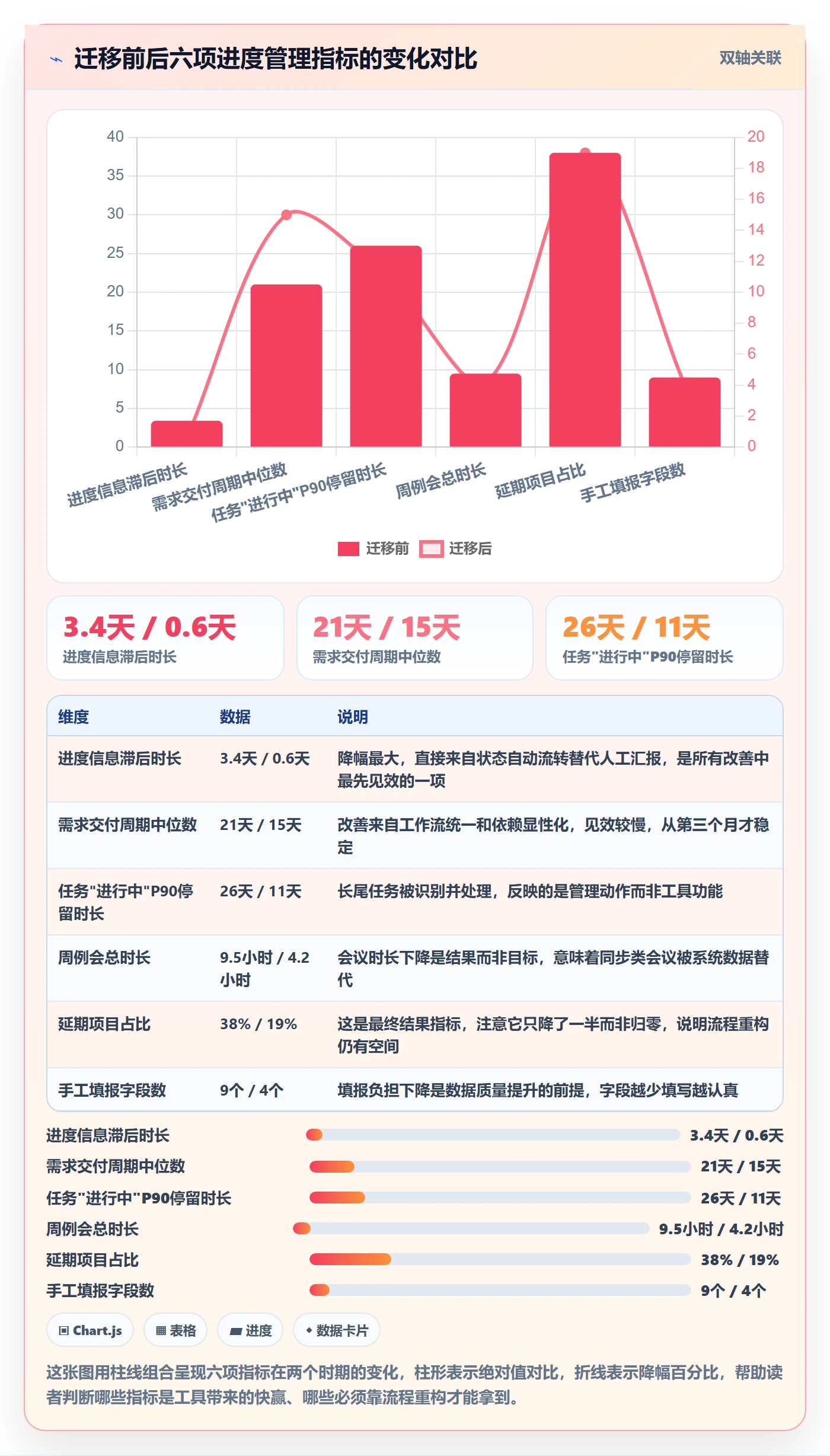 任务进度管理方法大全：项目经理进度管理效率提升落地清单