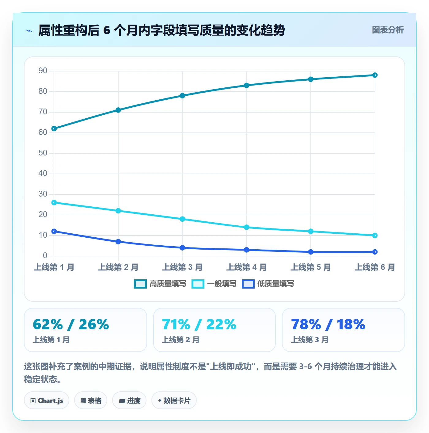 任务属性分类教程：跨部门团队制度设计，避坑指南