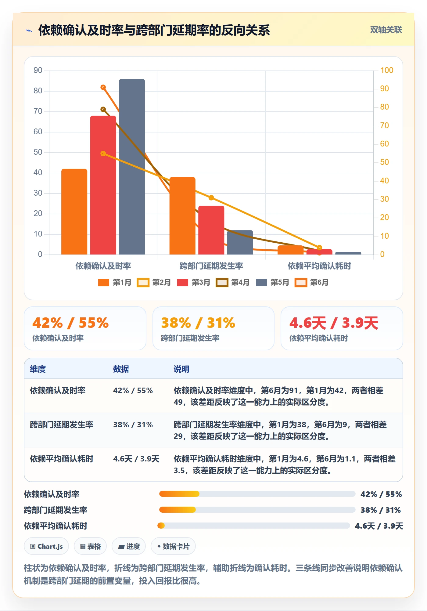 延期流程与规范:跨部门团队任务执行落地方案关键指标