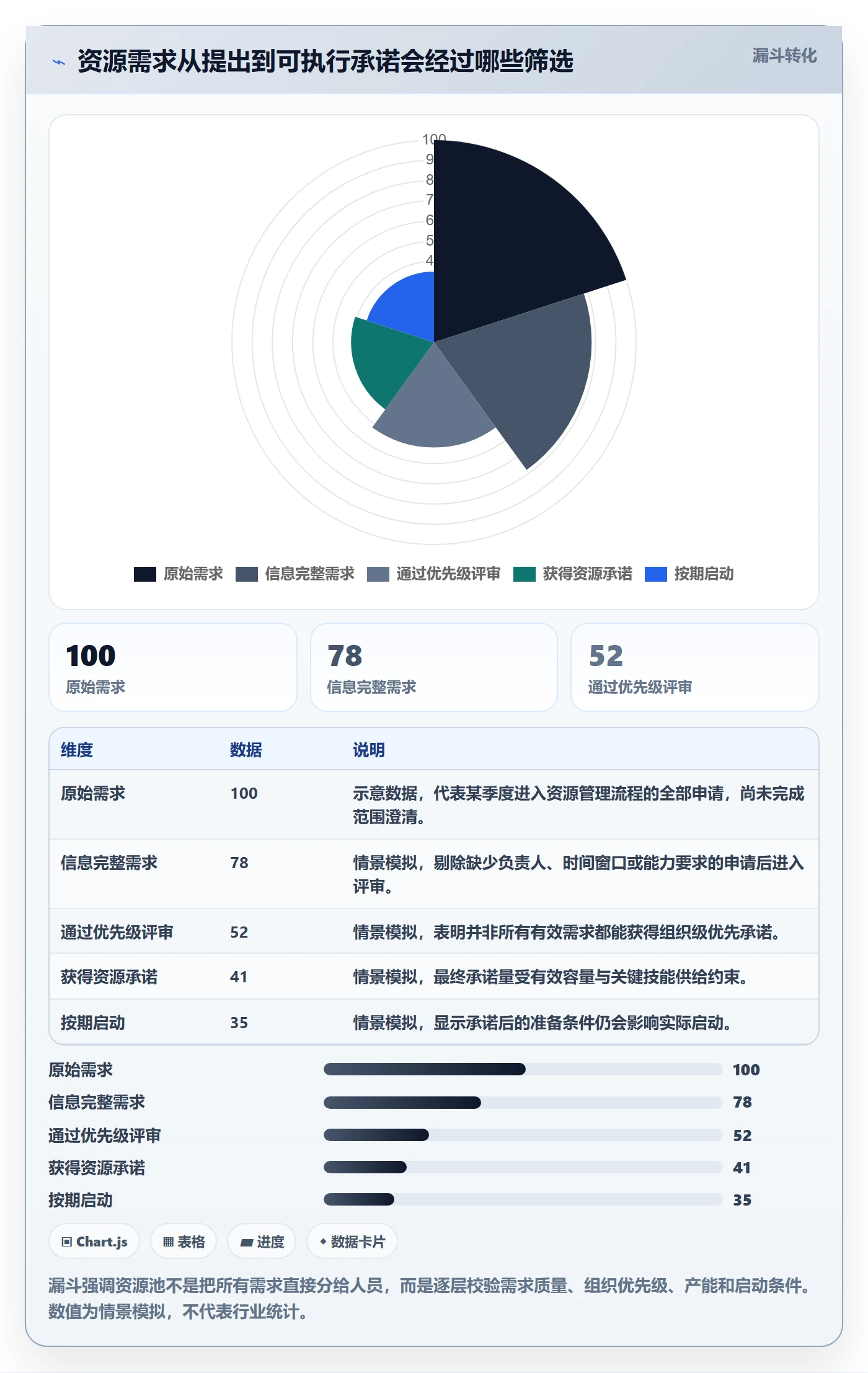 资源管理资源池全流程：PMO制度设计与一文讲清