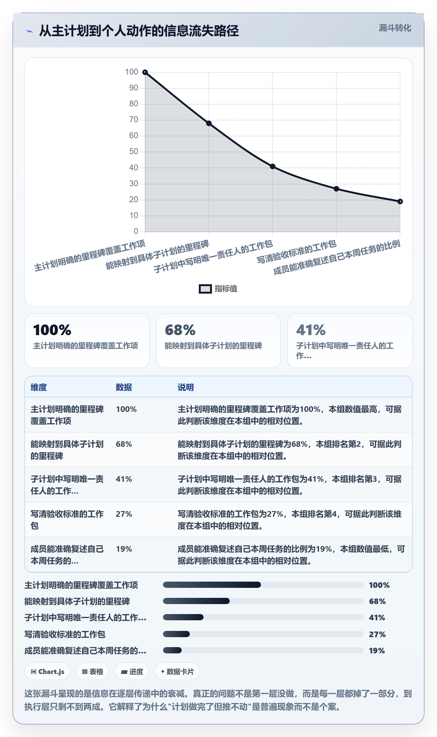 子计划怎么做?项目成员协同管理:项目规划从0到1