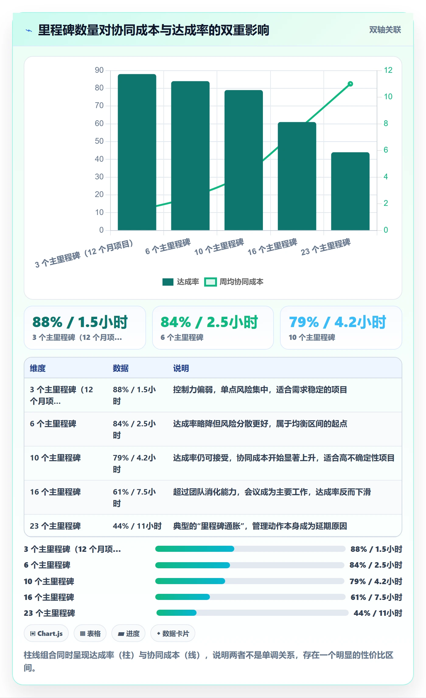 里程碑管理指南:项目负责人如何做好项目阶段,协同管理全流程
