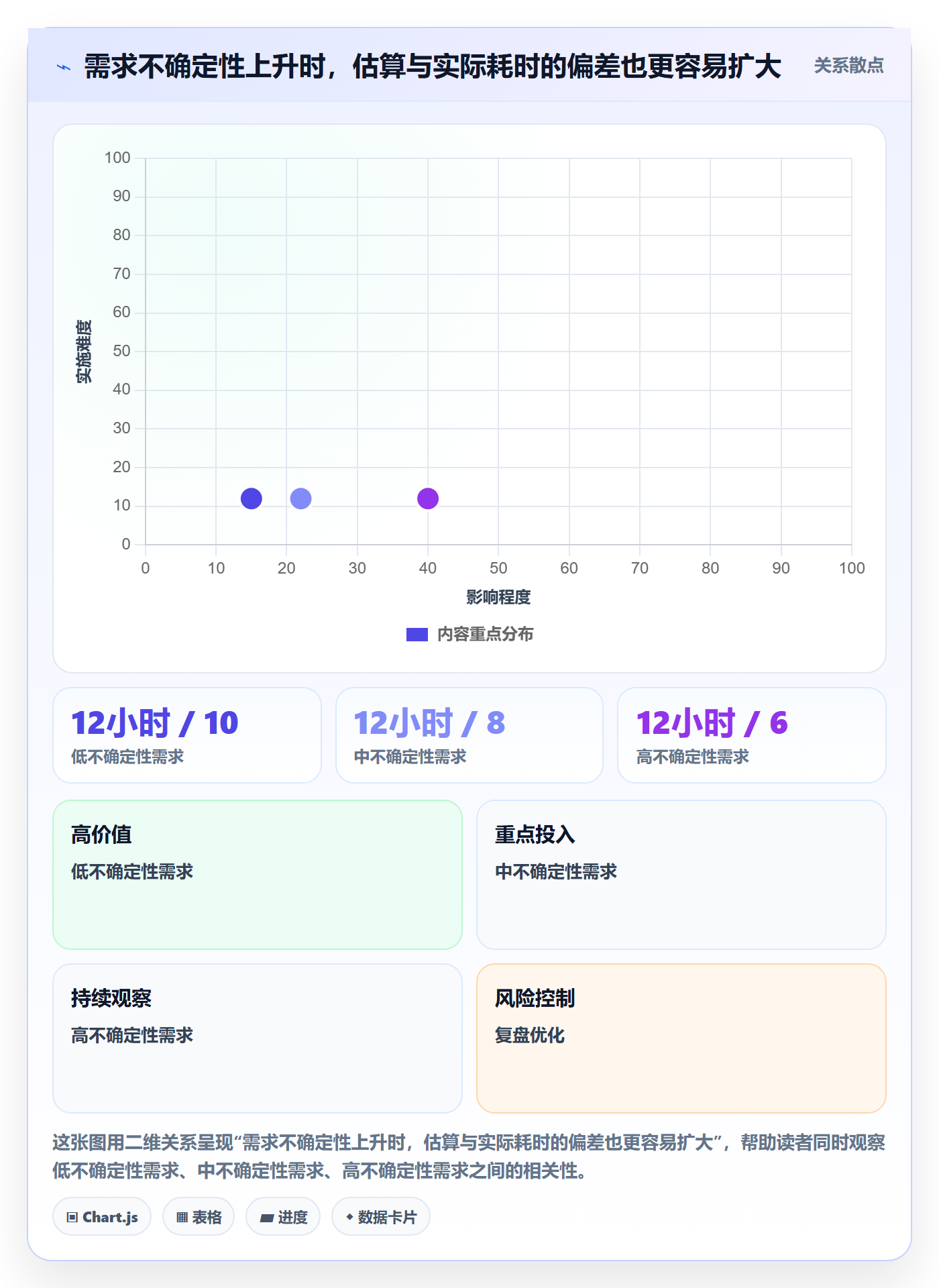 迭代规划流程与规范:项目负责人需求排期风险控制关键指标