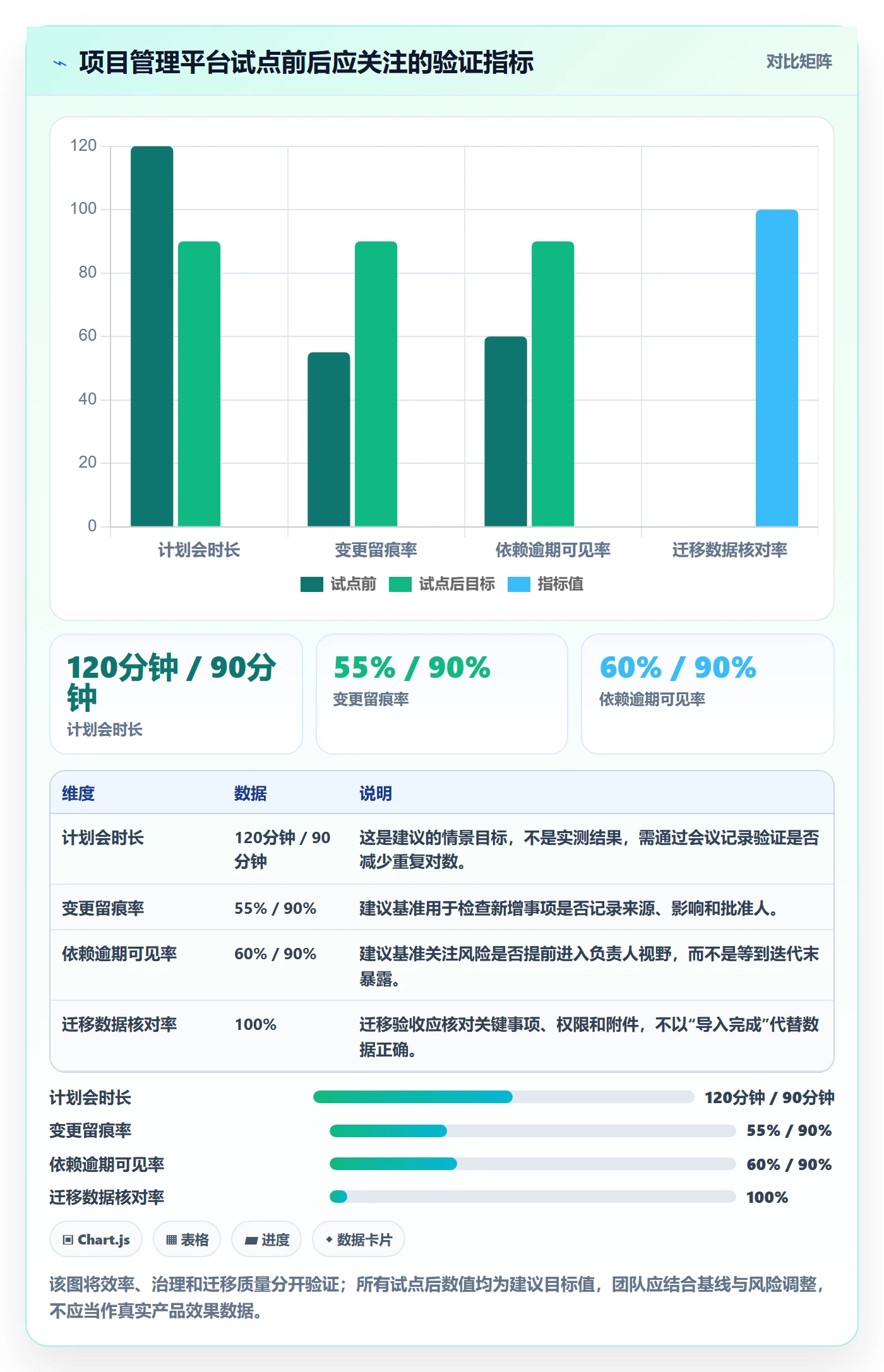 迭代计划最佳实践:项目负责人迭代管理实操方法,常见问题