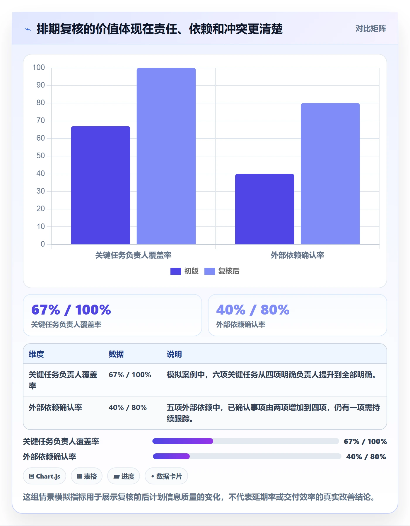 日历视图计划安排教程:产品经理风险控制,避坑指南