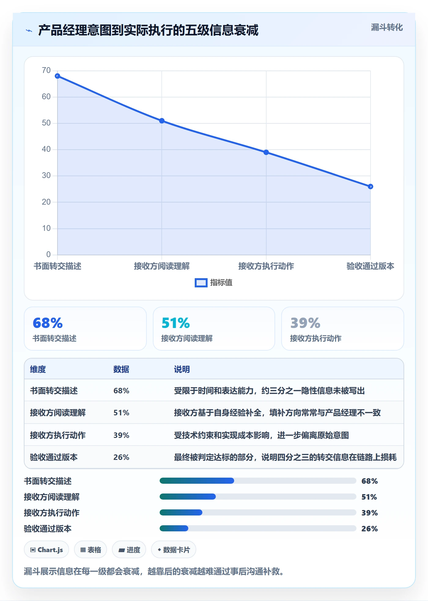 转交流程与规范:产品经理任务分派效率提升关键指标